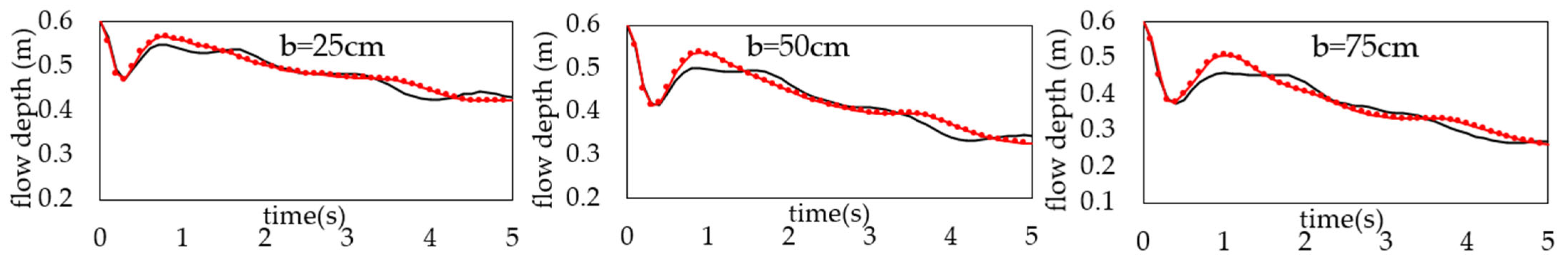 Applsci 12 03884 g009