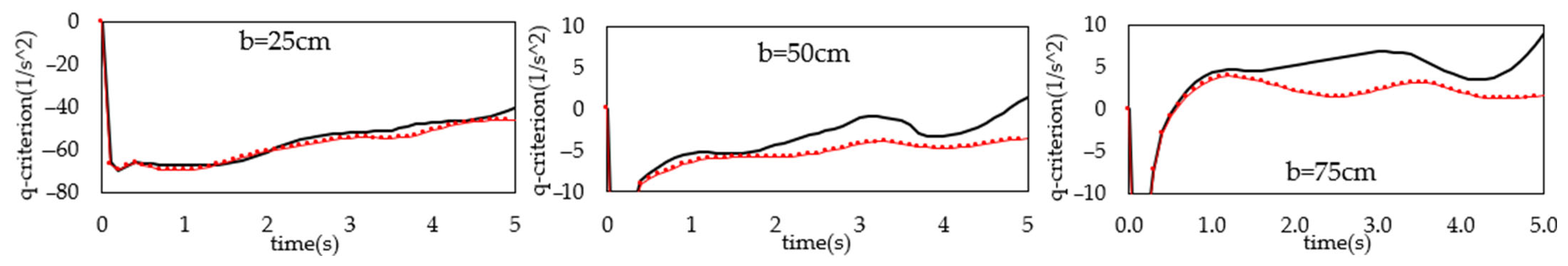 Applsci 12 03884 g013