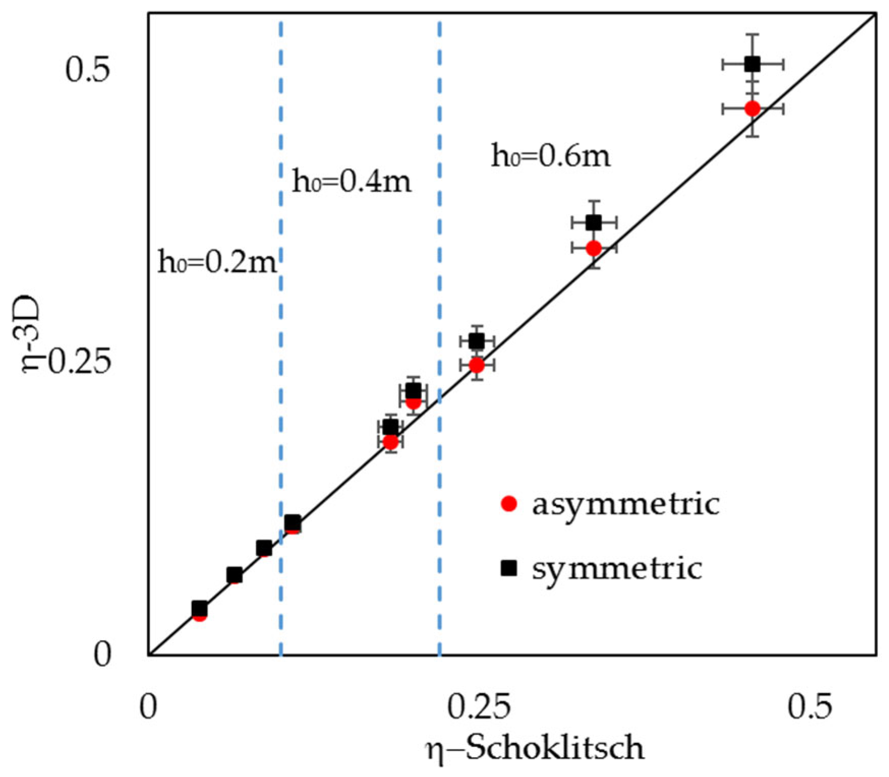 Applsci 12 03884 g017