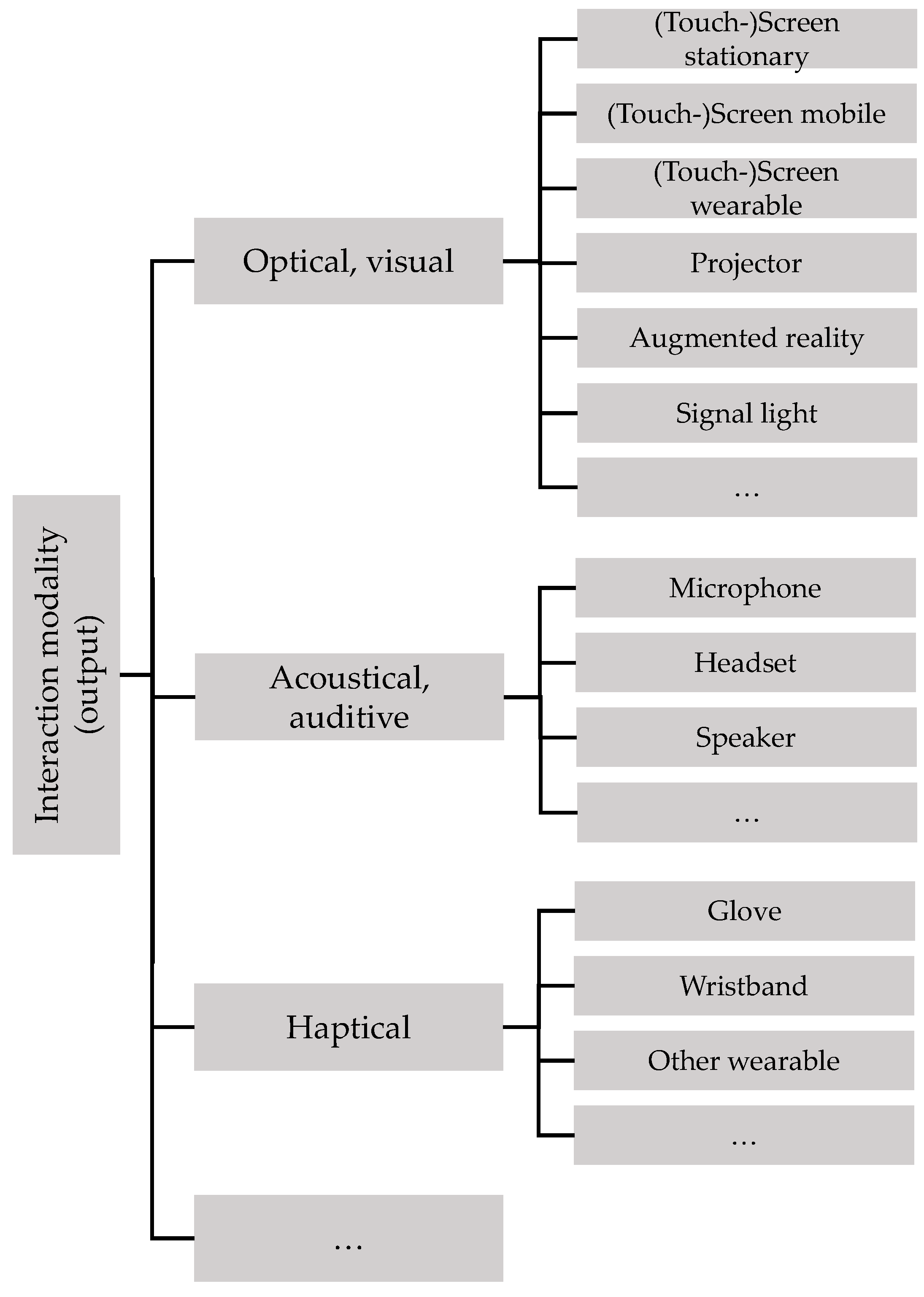 Applsci 12 03887 g010 Applsci 12 03887 g010