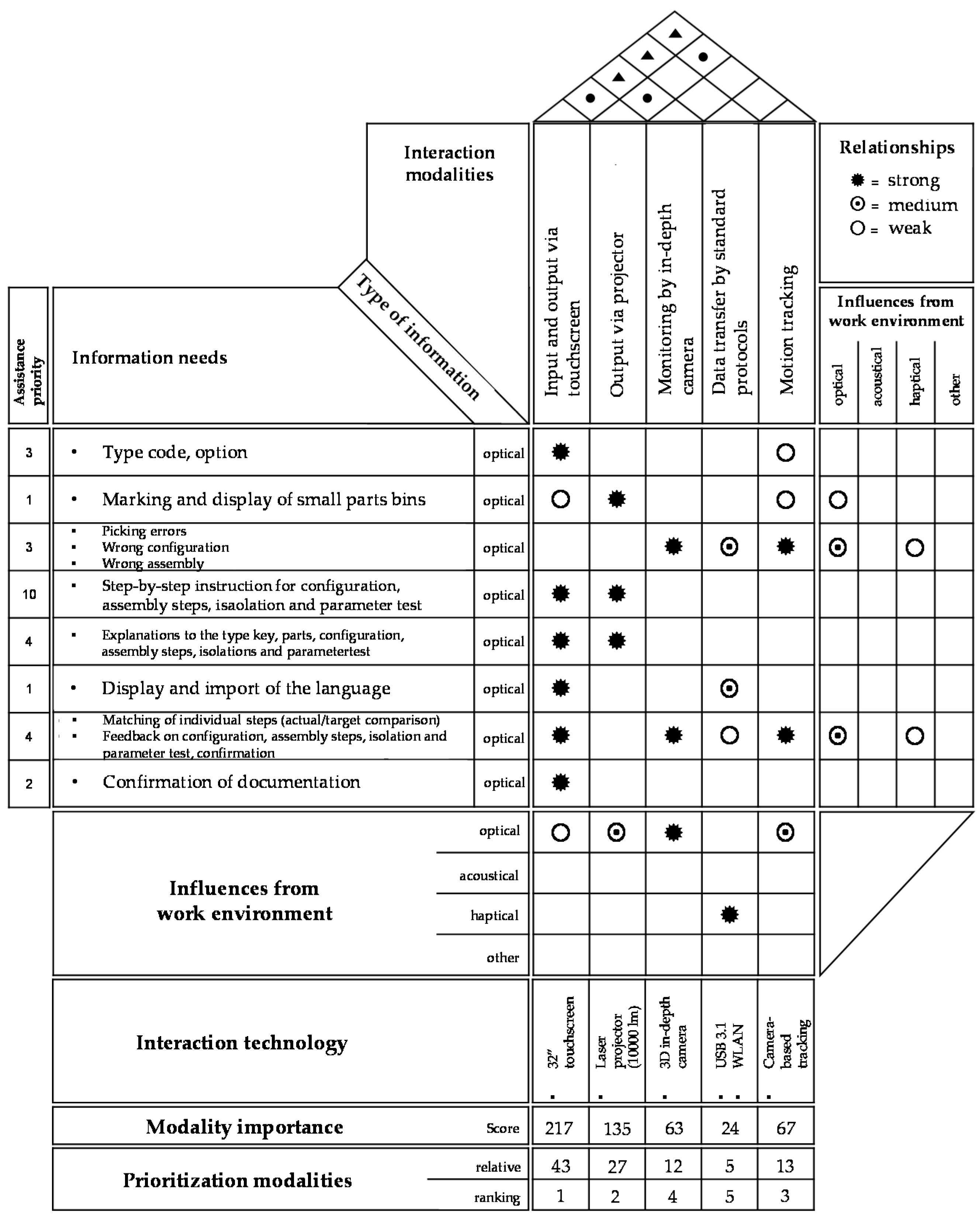 Applsci 12 03887 g016 Applsci 12 03887 g016
