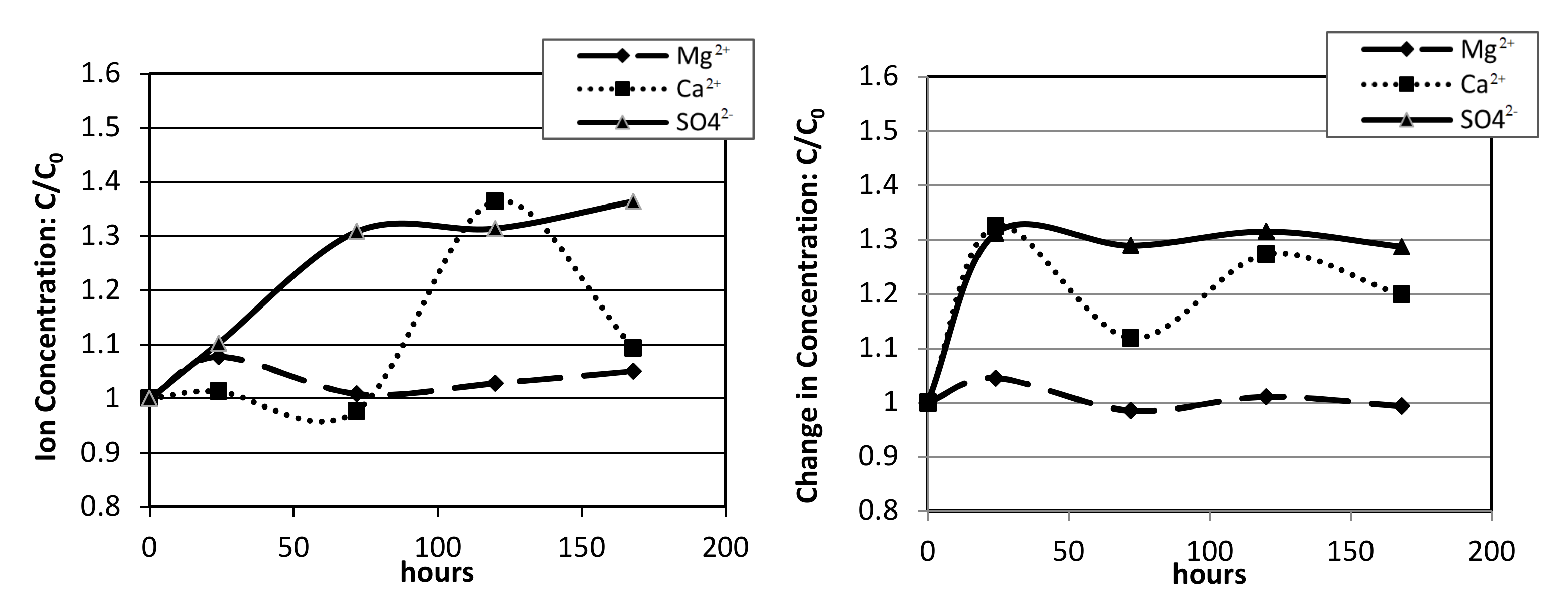 Applsci 12 03893 g002