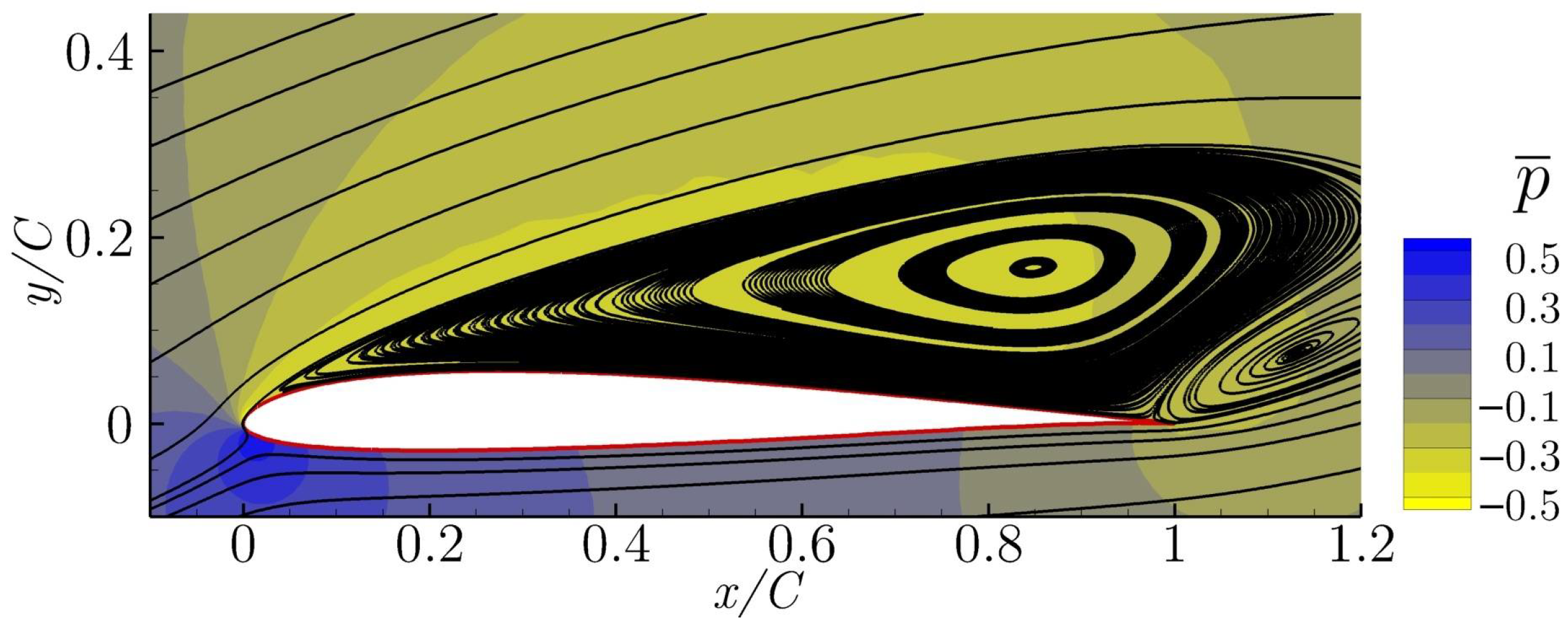 Applsci 12 03894 g003 550