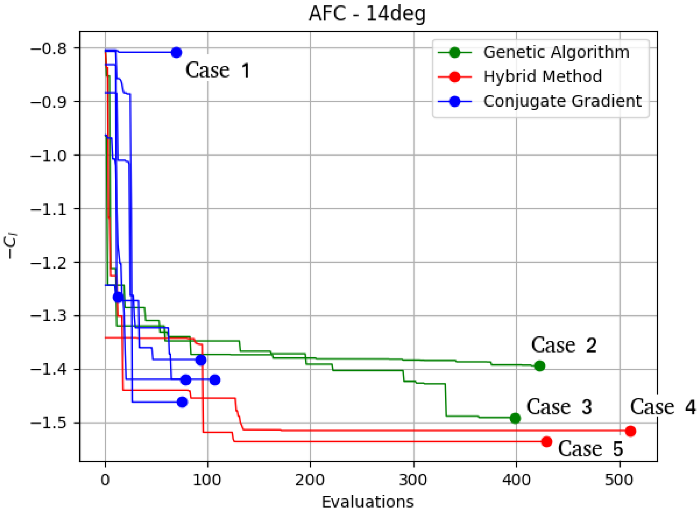 Applsci 12 03894 g004 550