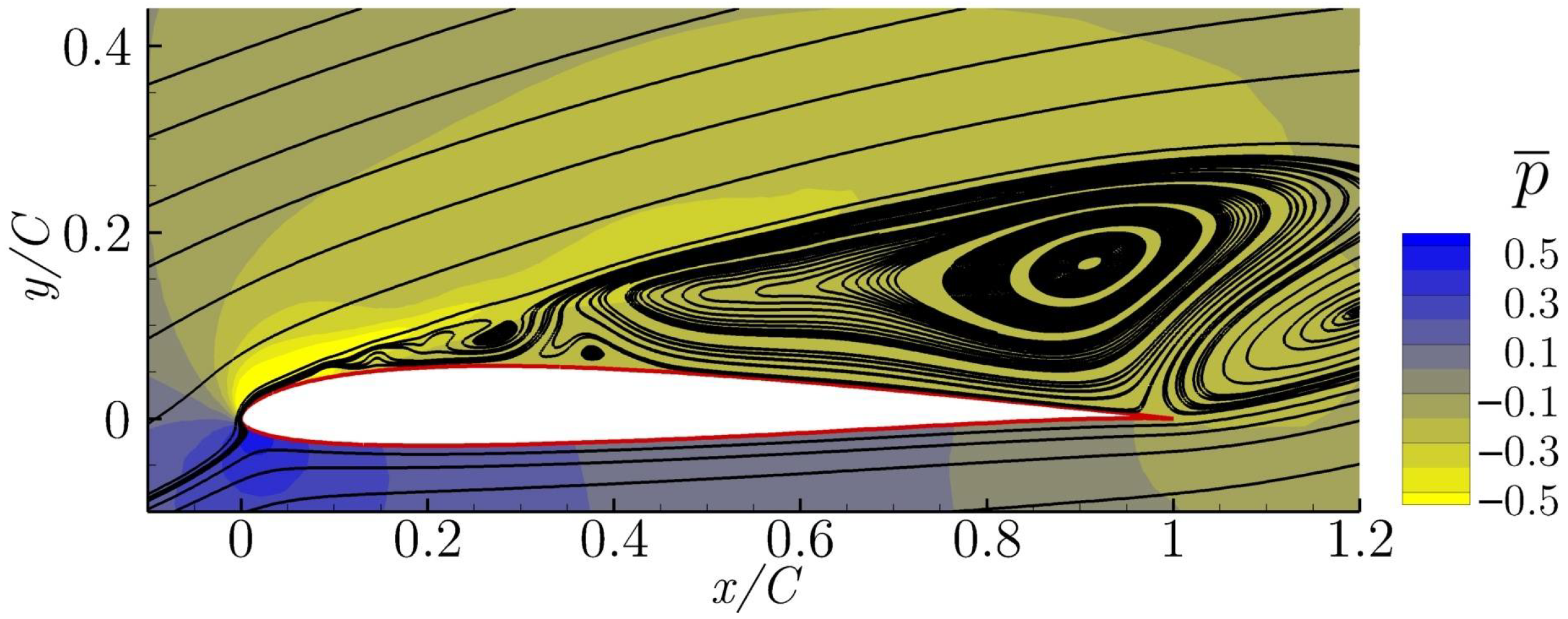 Applsci 12 03894 g005 550
