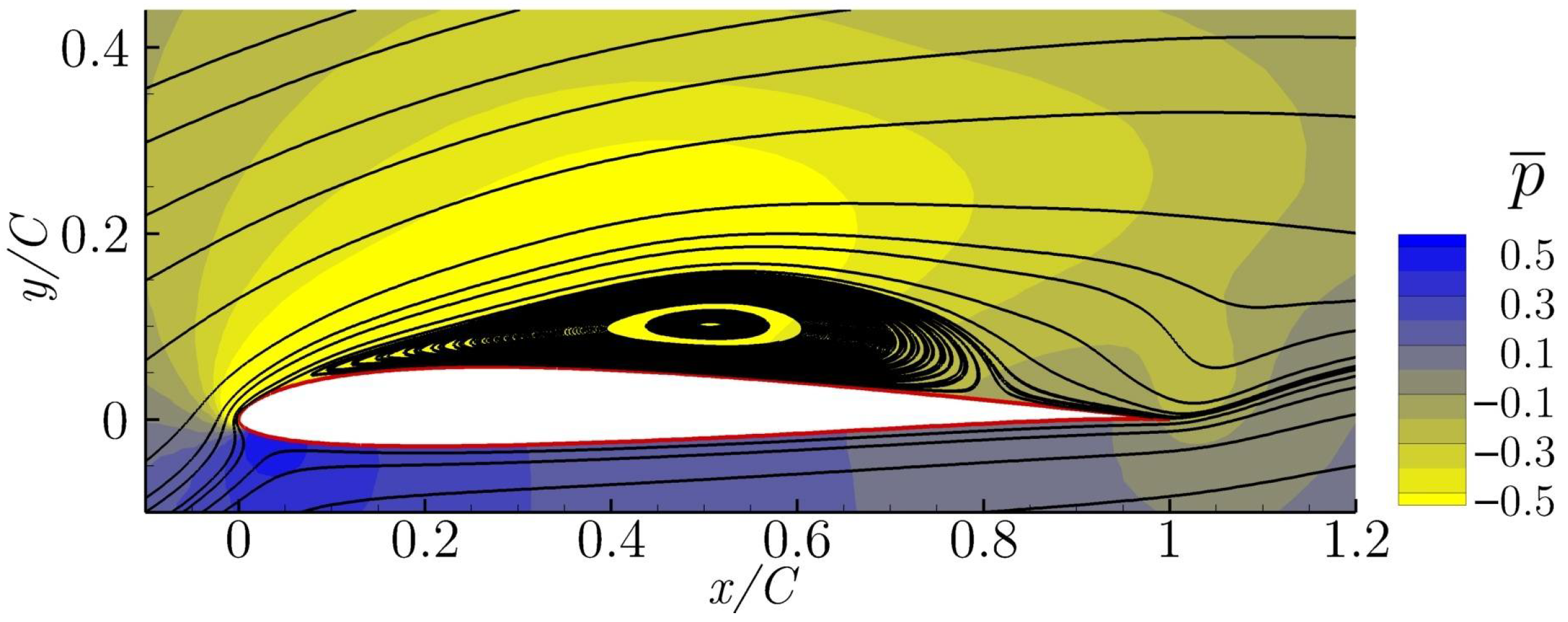 Applsci 12 03894 g006 550