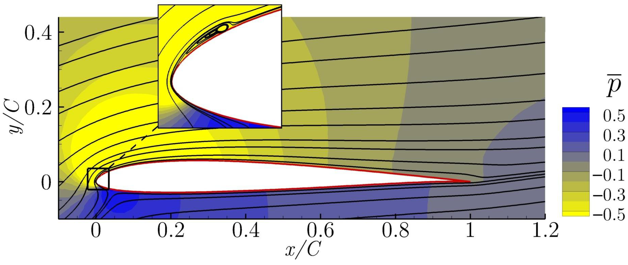 Applsci 12 03894 g008 550