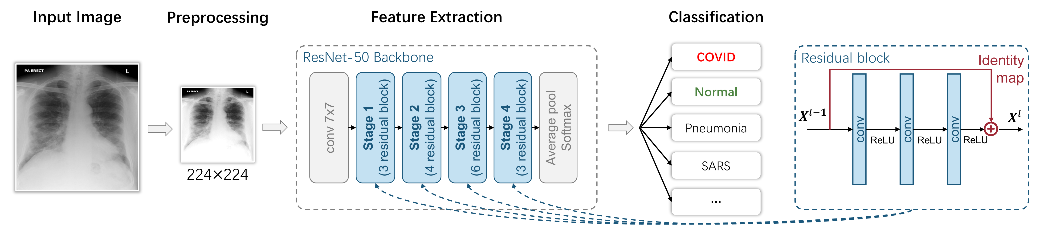 Applsci 12 03895 g004