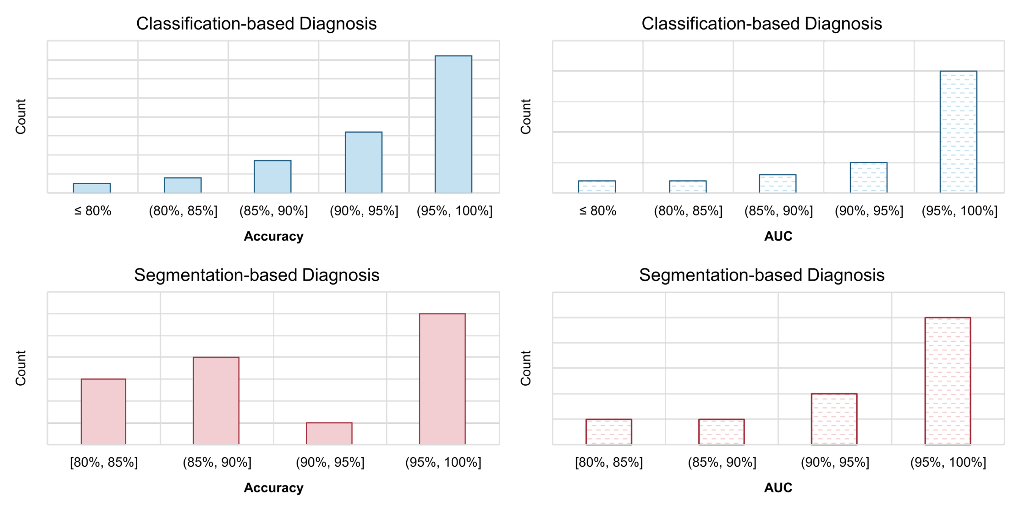 Applsci 12 03895 g008