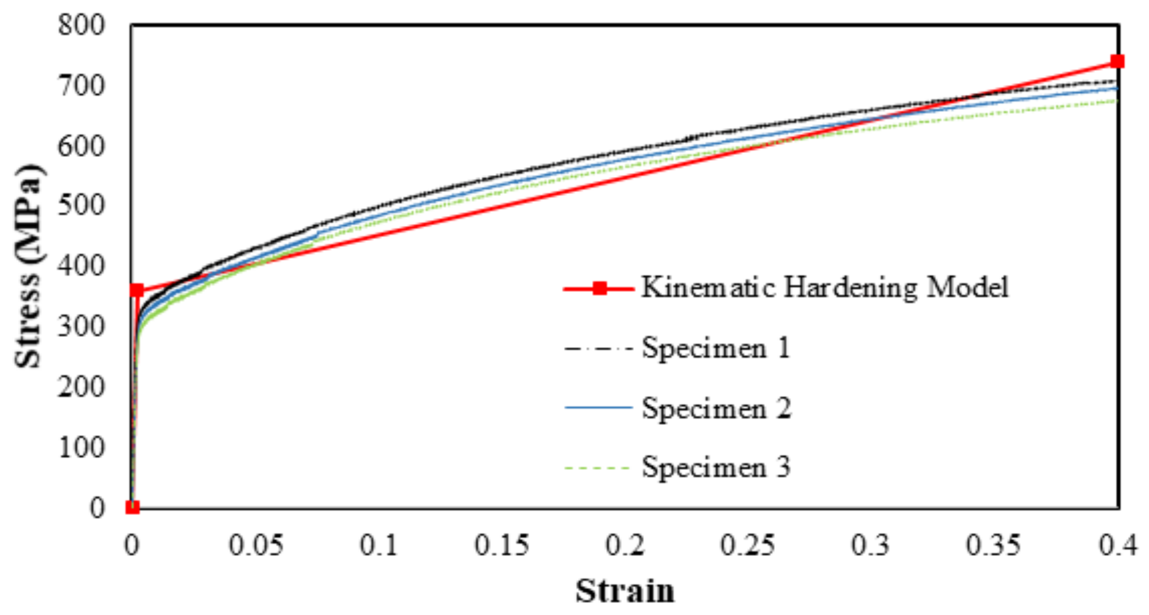 Applsci 12 03896 g003