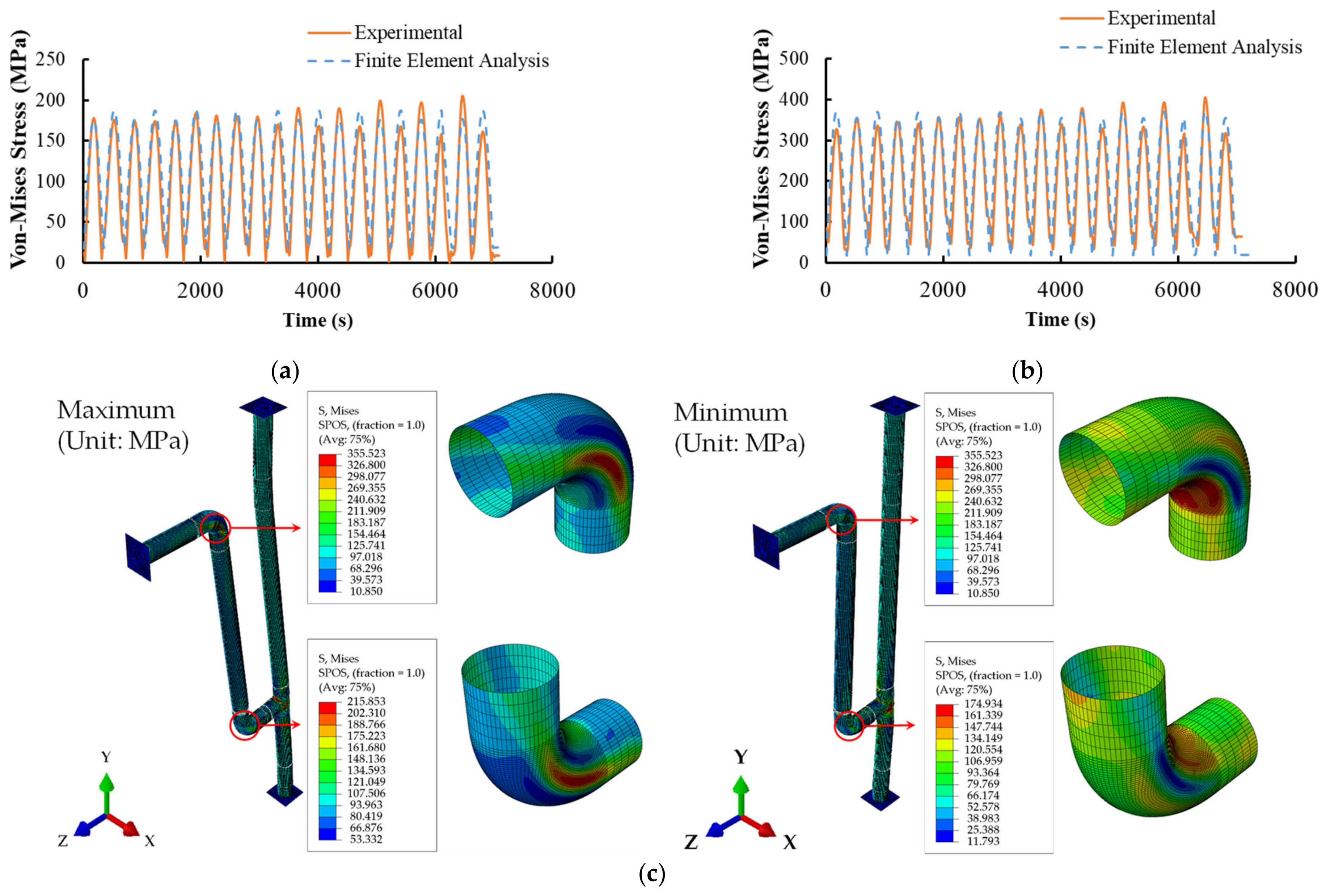 Applsci 12 03896 g010