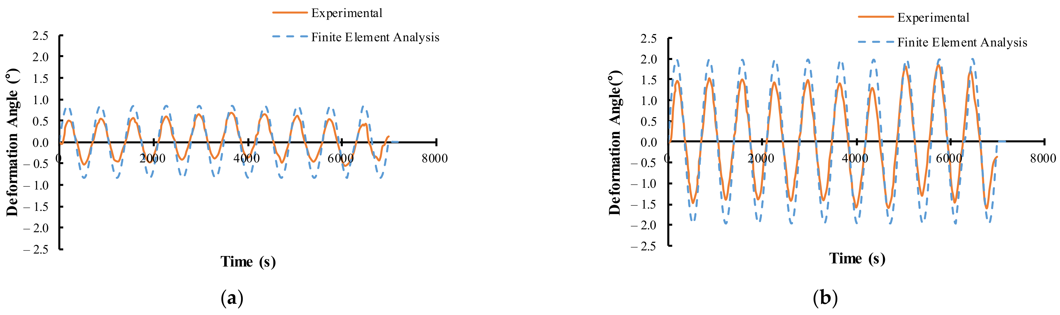 Applsci 12 03896 g011