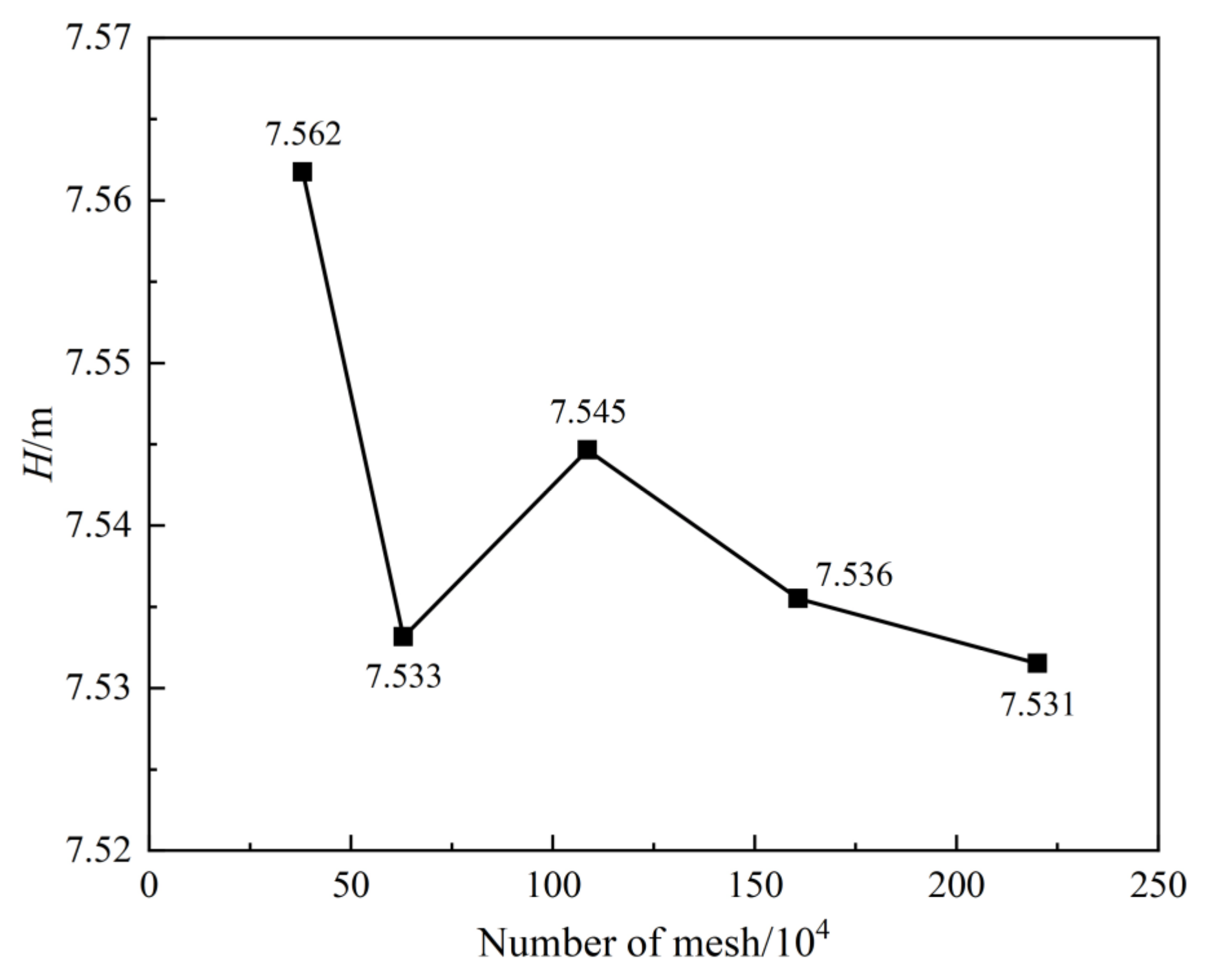Applsci 12 03897 g003 Applsci 12 03897 g003