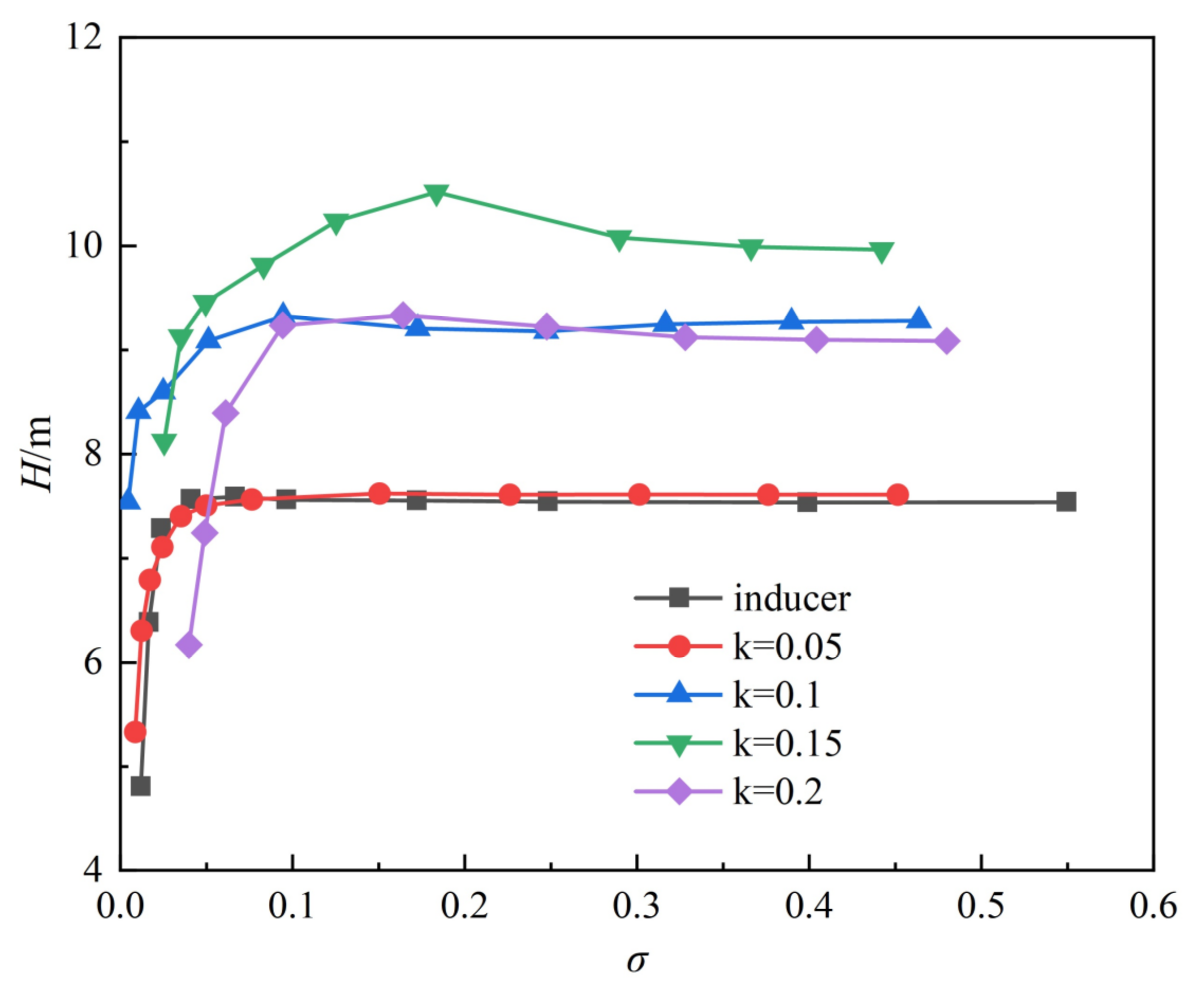 Applsci 12 03897 g006 Applsci 12 03897 g006