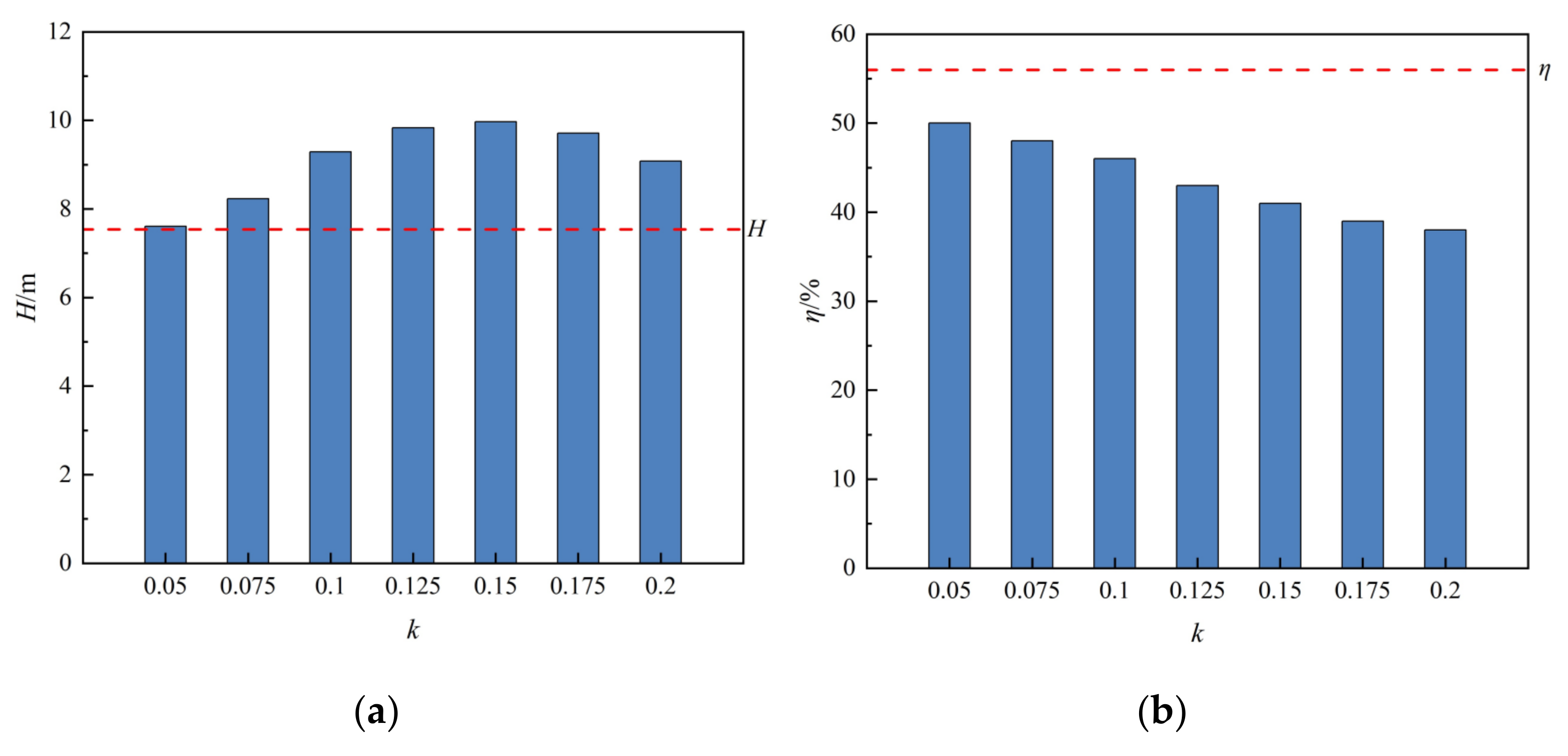 Applsci 12 03897 g007 Applsci 12 03897 g007