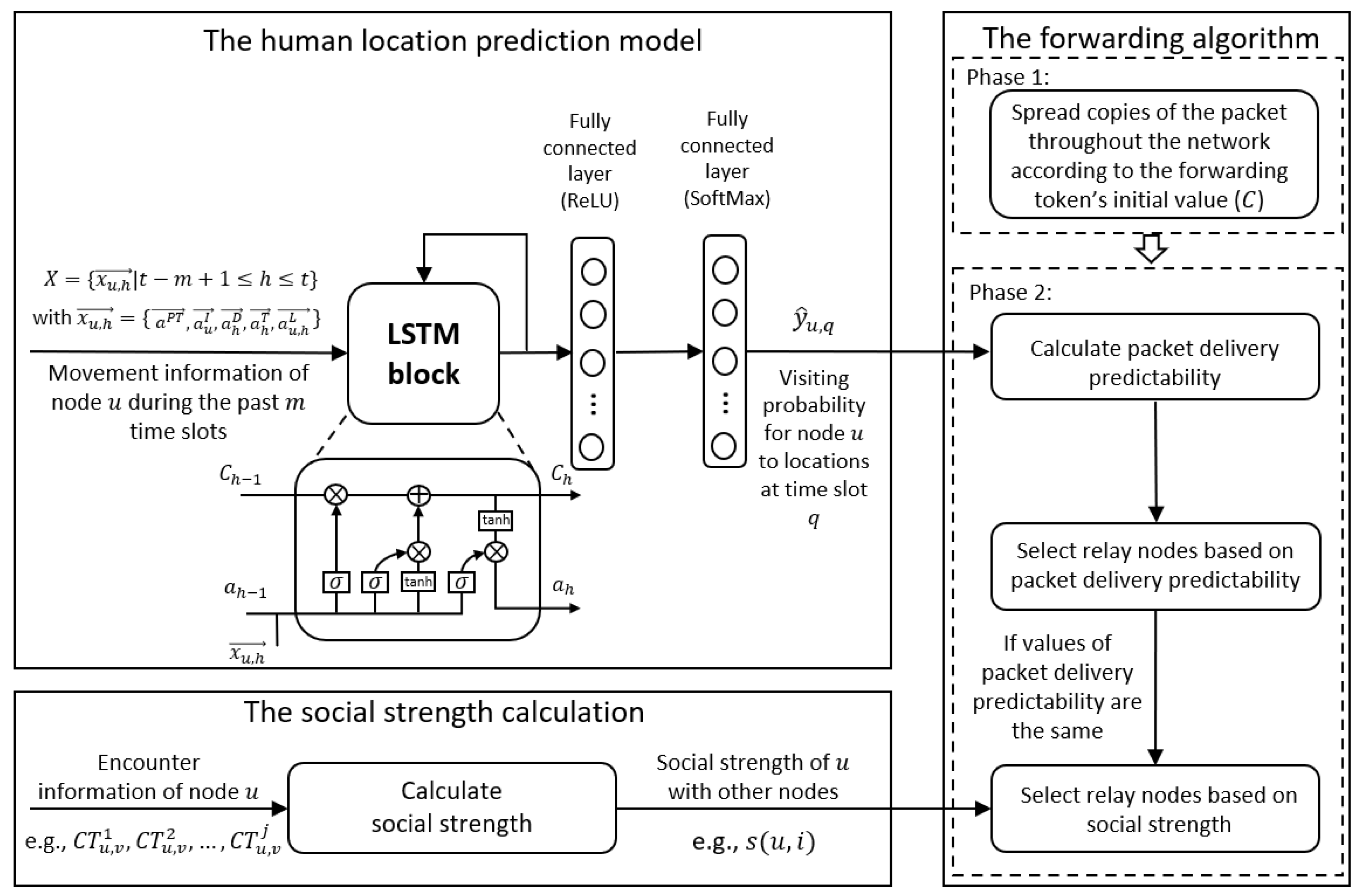 Applsci 12 03898 g002