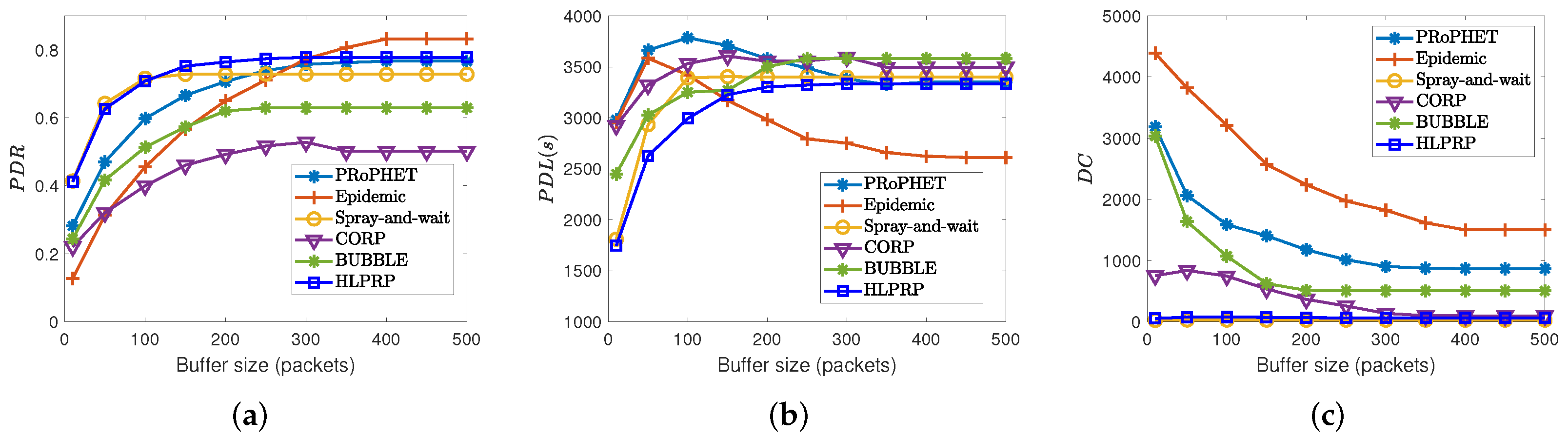 Applsci 12 03898 g005