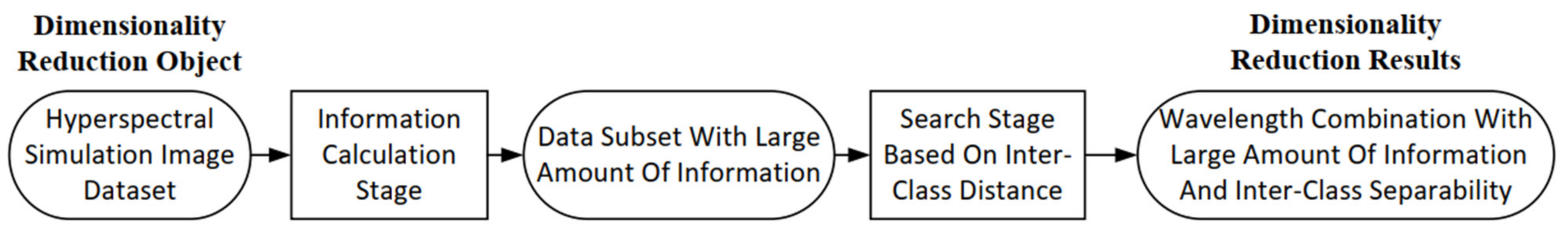 Applsci 12 03899 g002 550