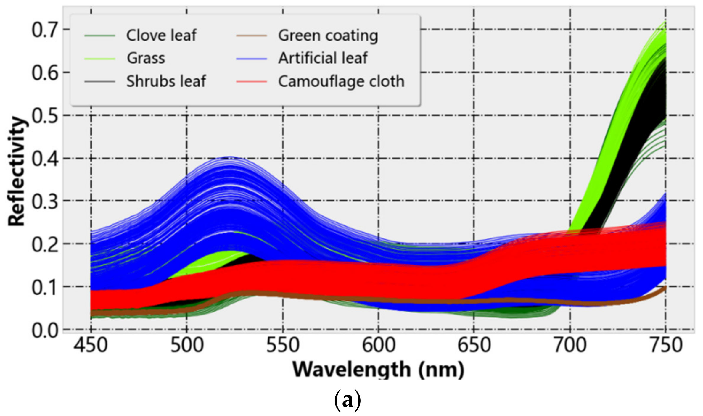 Applsci 12 03899 g005a 550