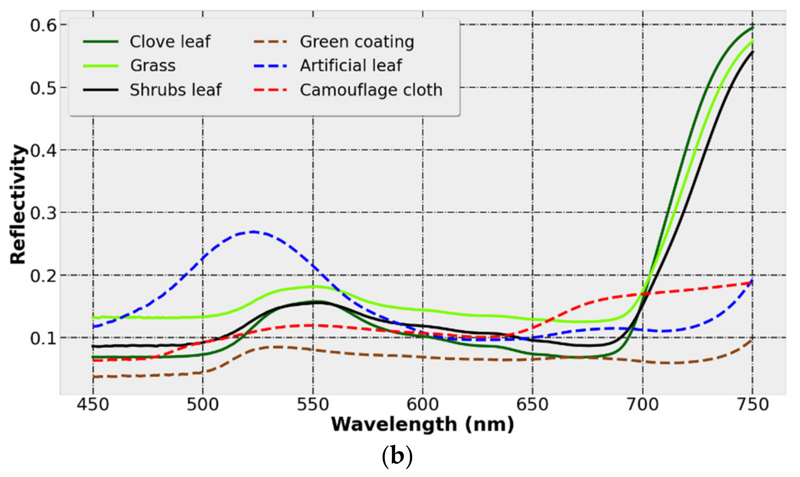 Applsci 12 03899 g005b 550