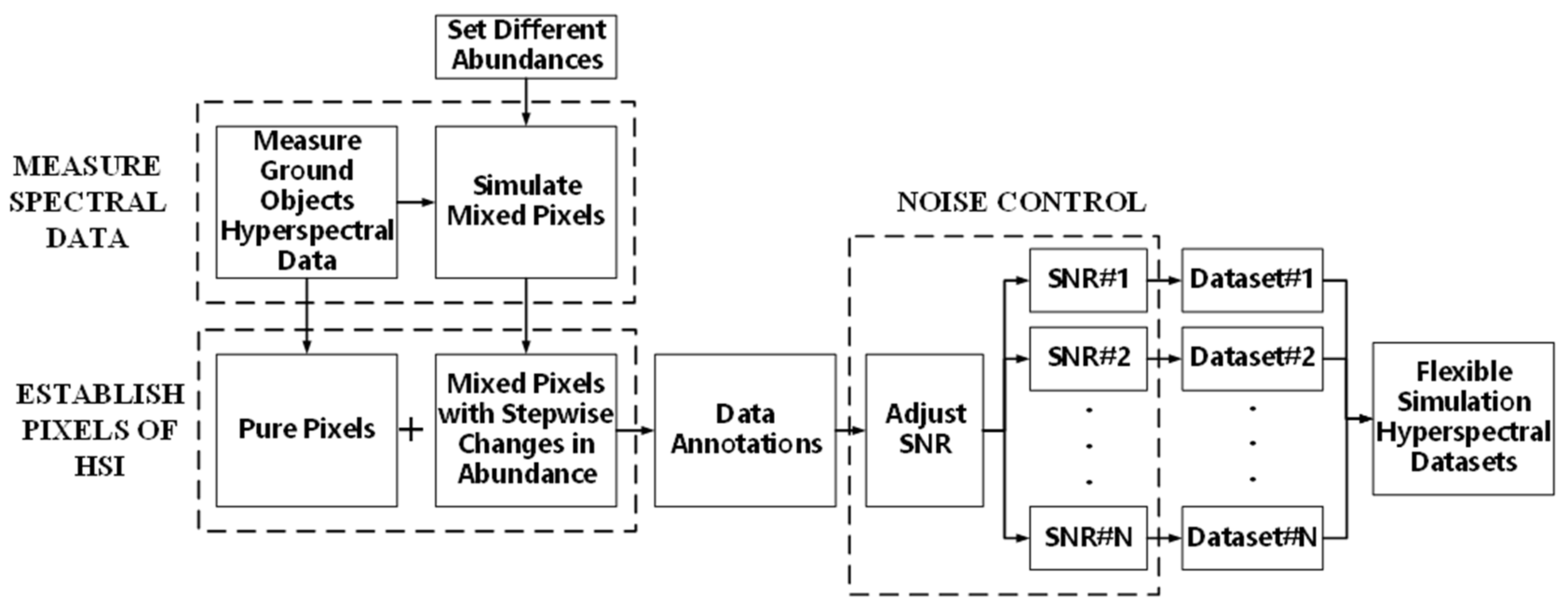 Applsci 12 03899 g007 550