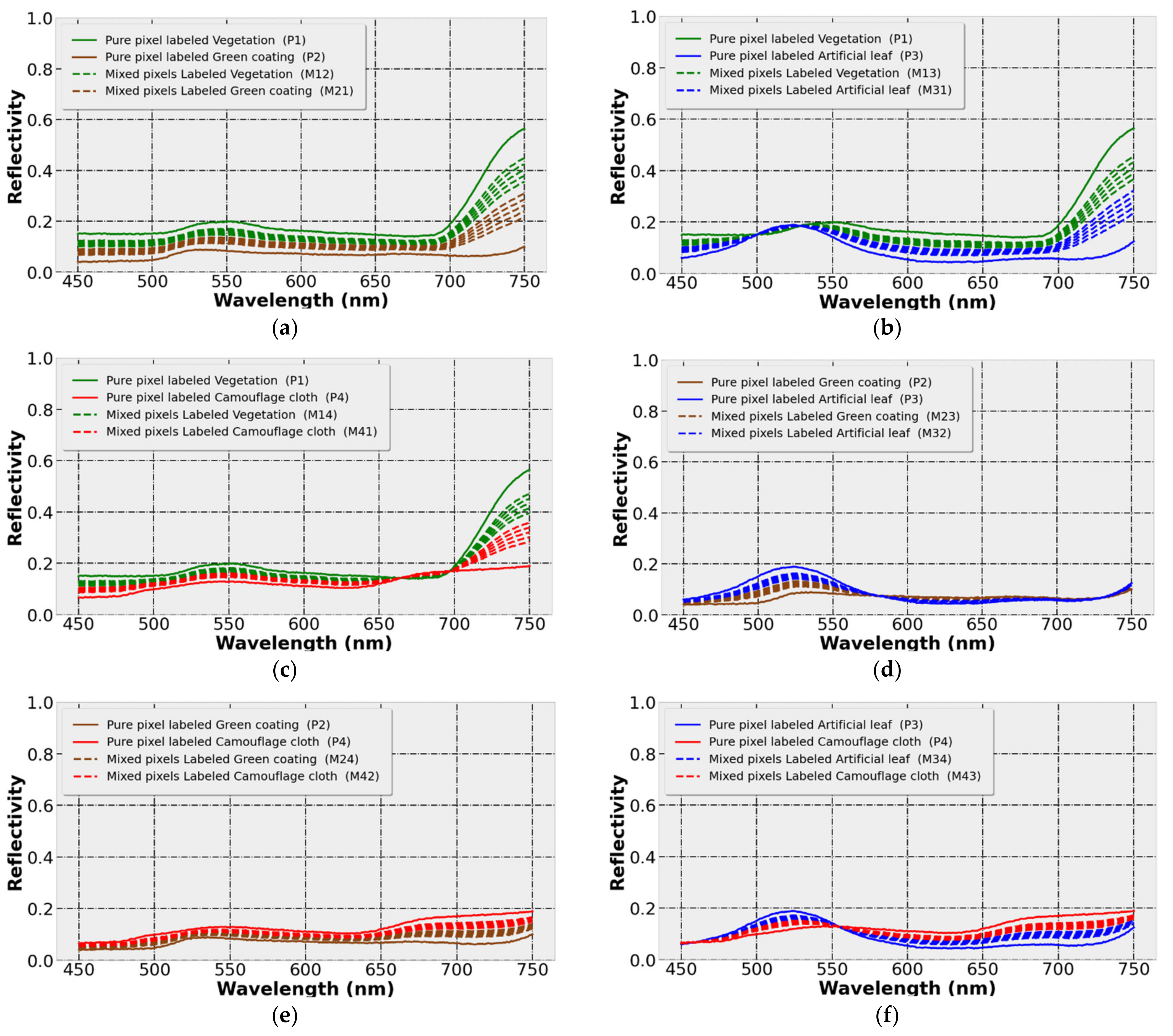 Applsci 12 03899 g009 550