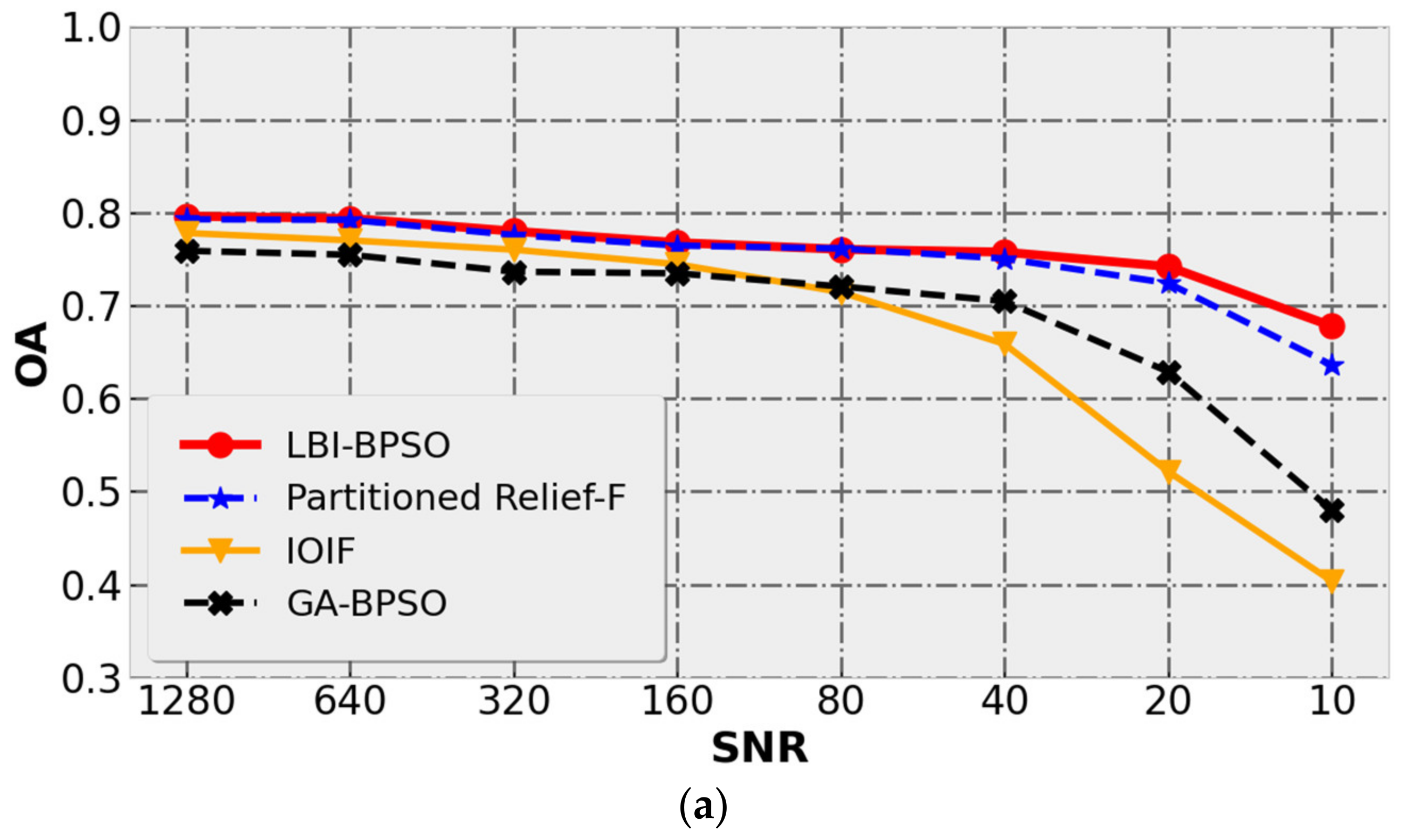 Applsci 12 03899 g013a 550
