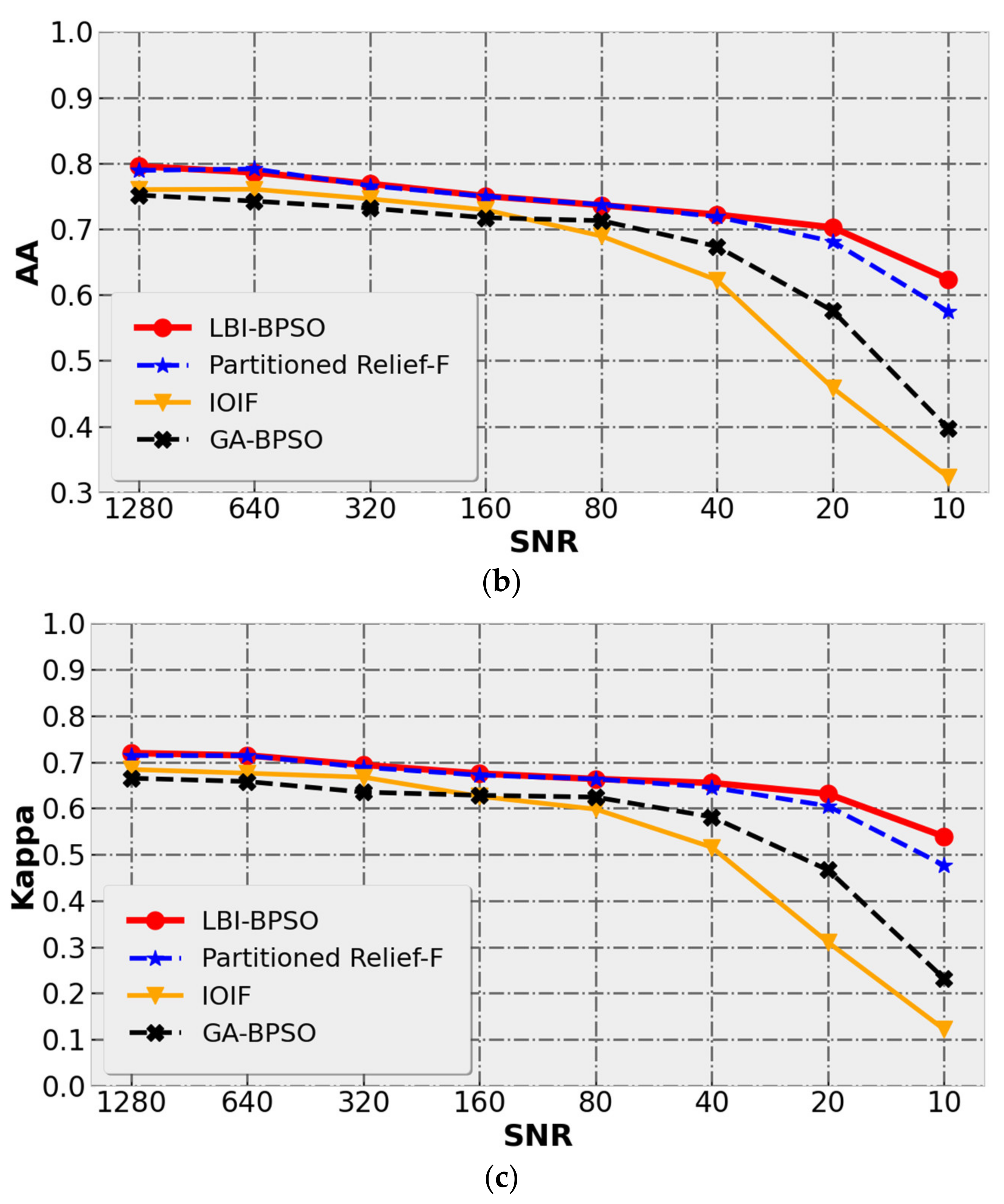 Applsci 12 03899 g013b 550