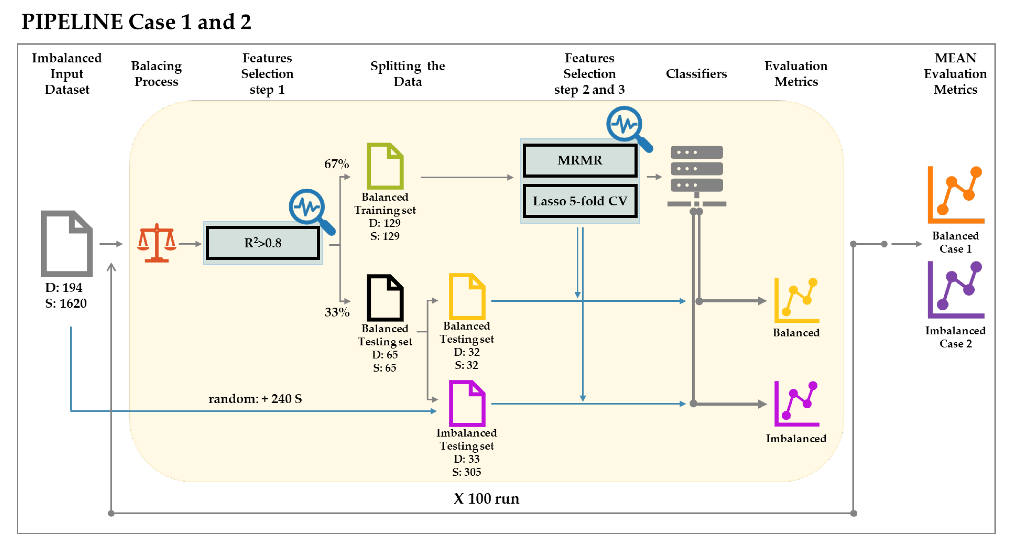 Applsci 12 03903 g002