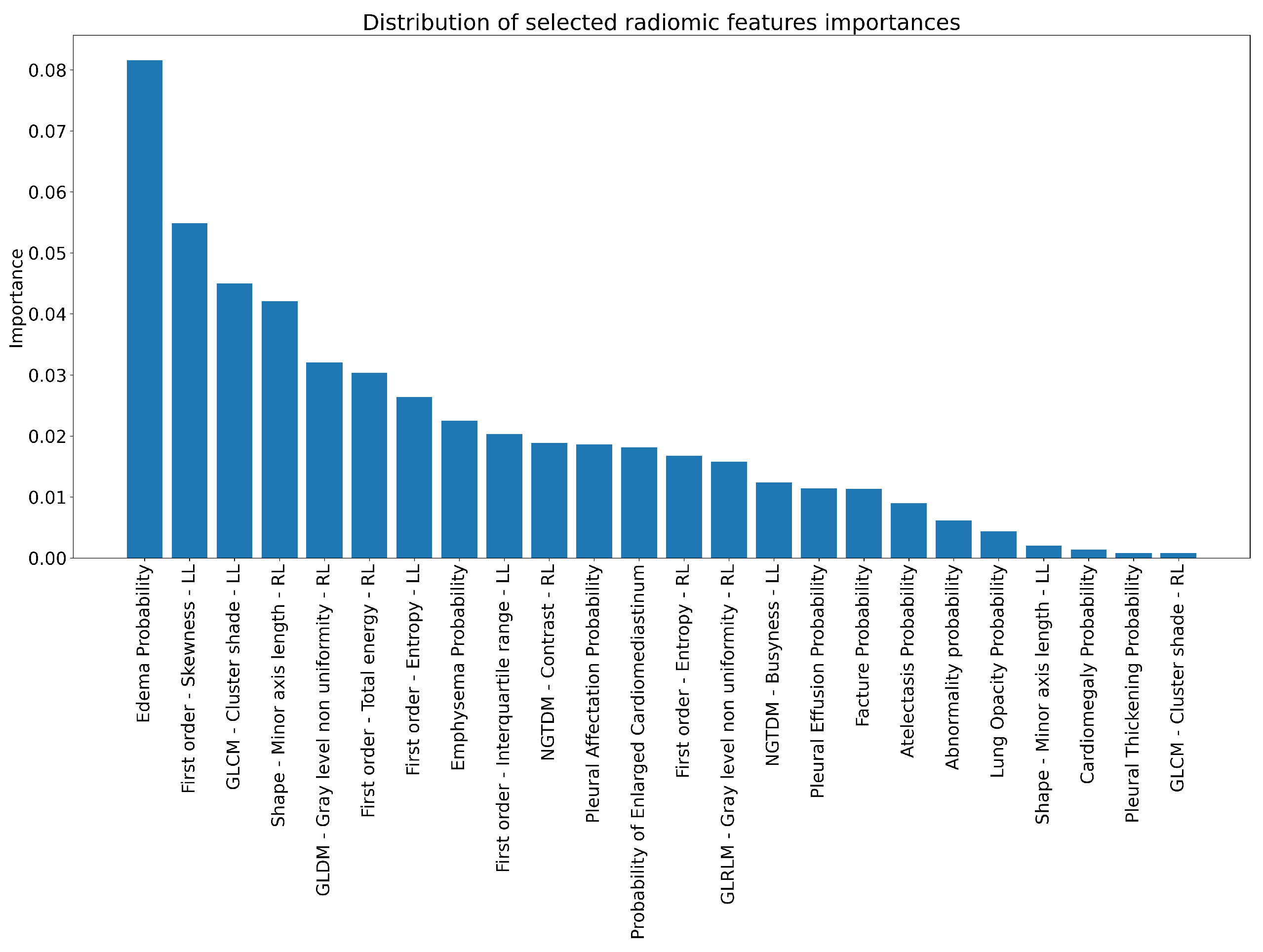 Applsci 12 03903 g003