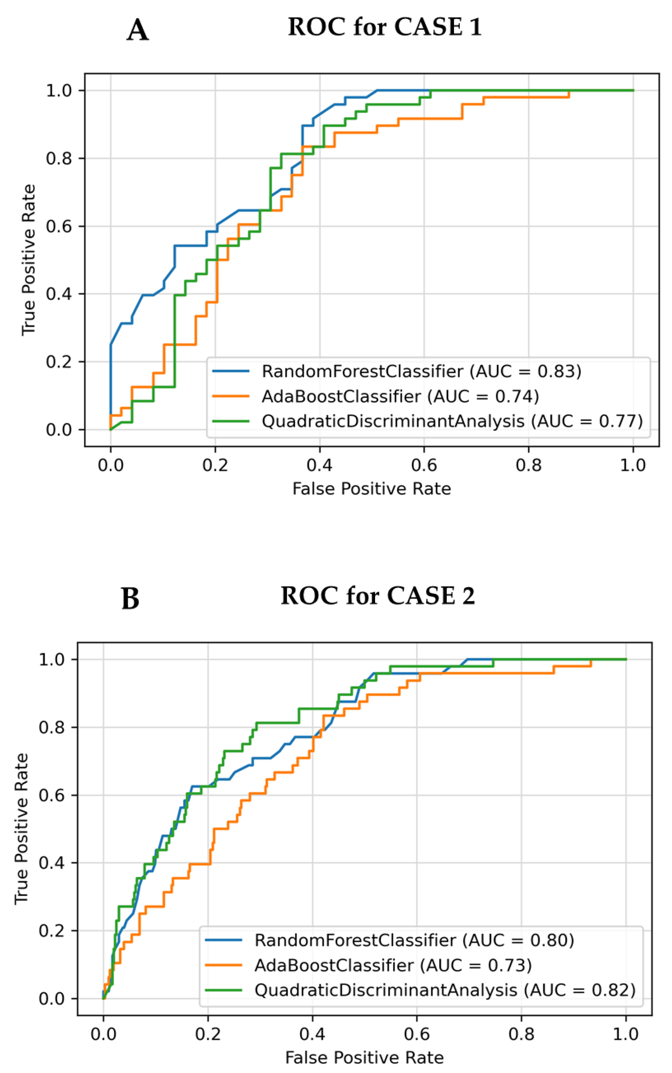 Applsci 12 03903 g004