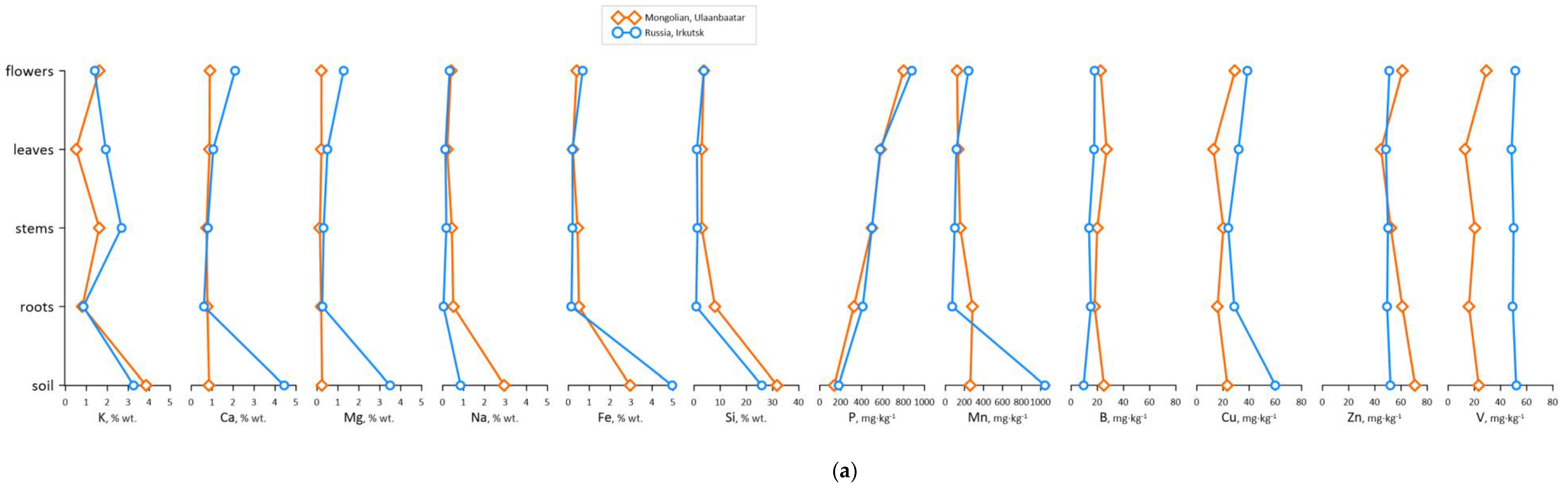 Applsci 12 03904 g002a Applsci 12 03904 g002a