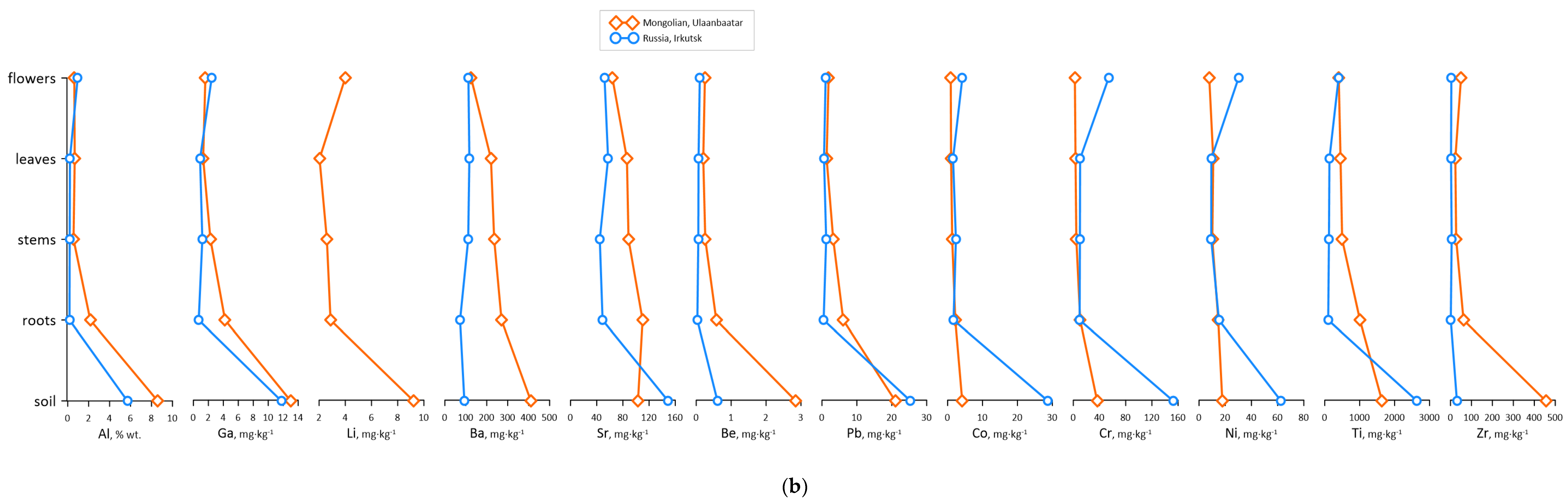 Applsci 12 03904 g002b Applsci 12 03904 g002b