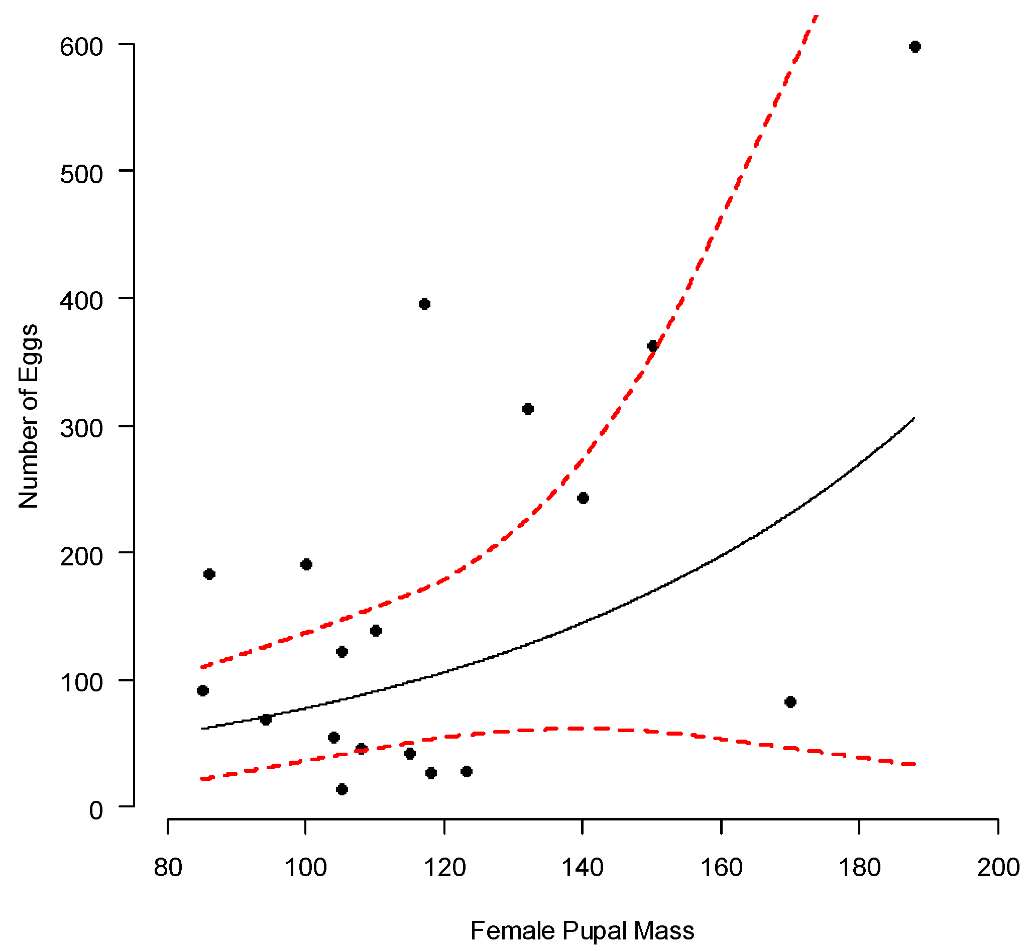 Applsci 12 03907 g004 550