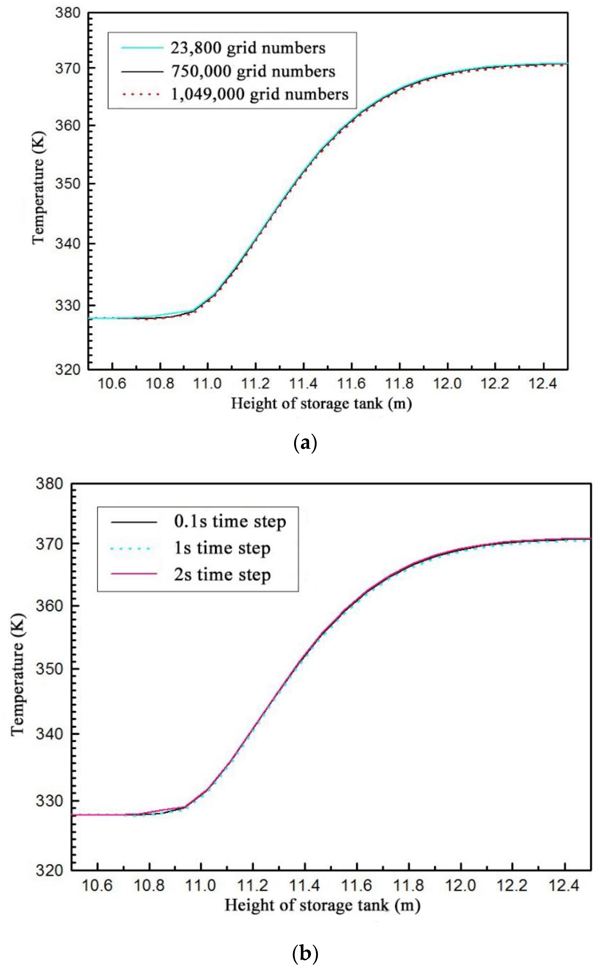 Applsci 12 03908 g003