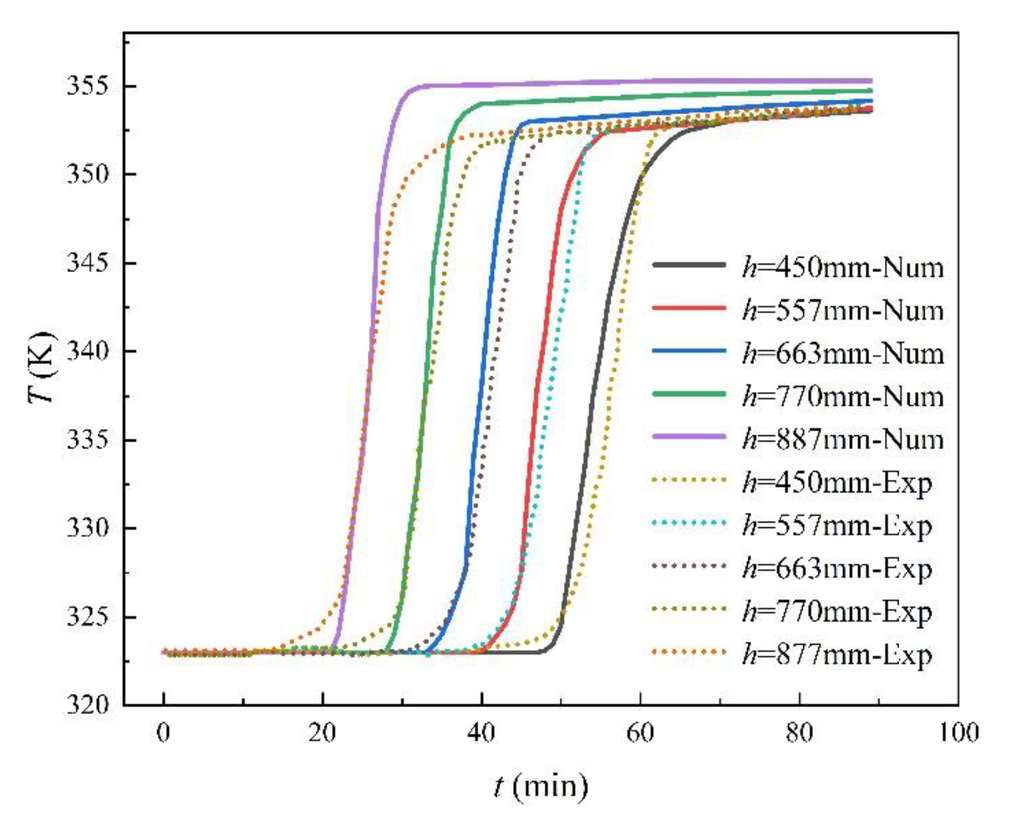 Applsci 12 03908 g004