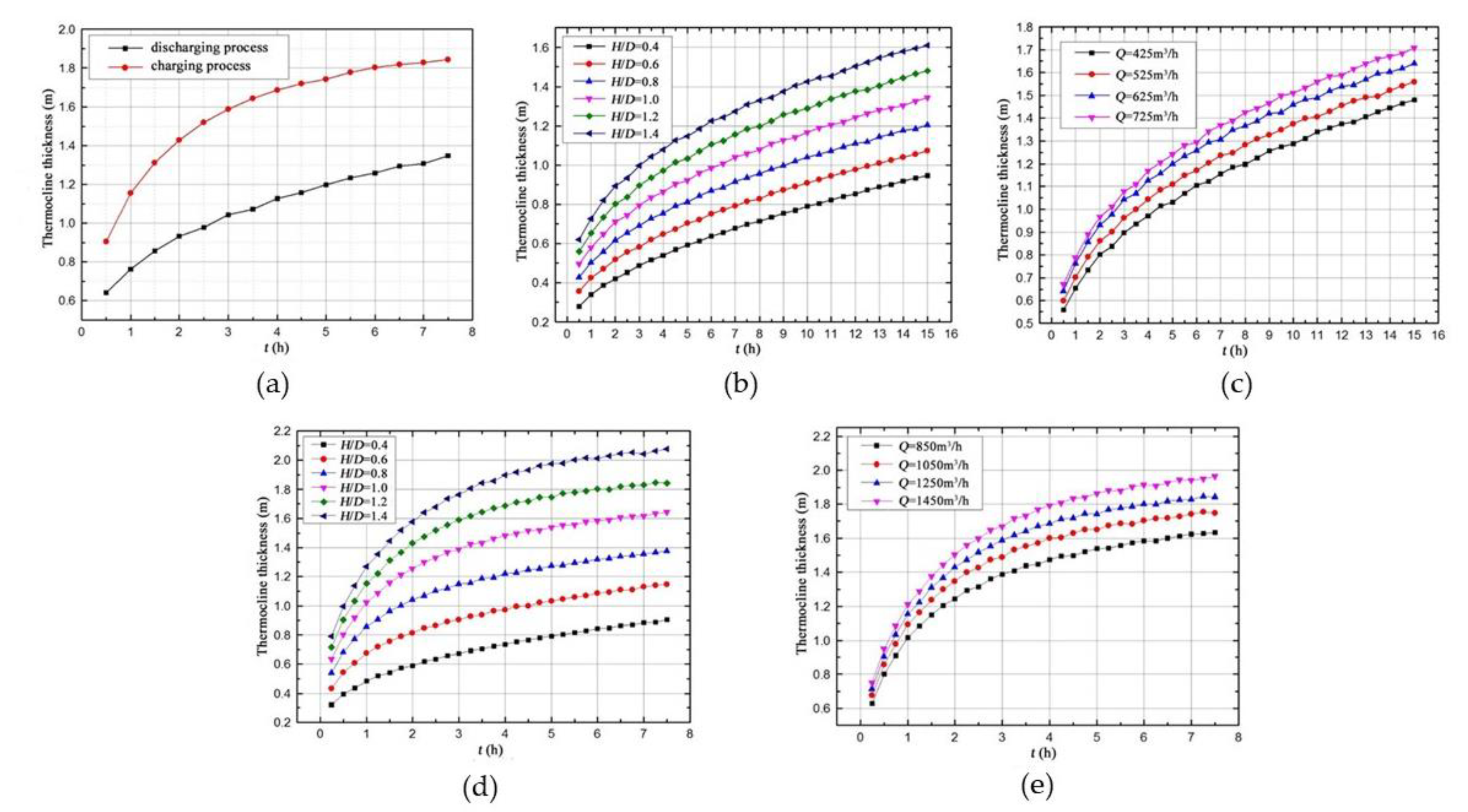 Applsci 12 03908 g006