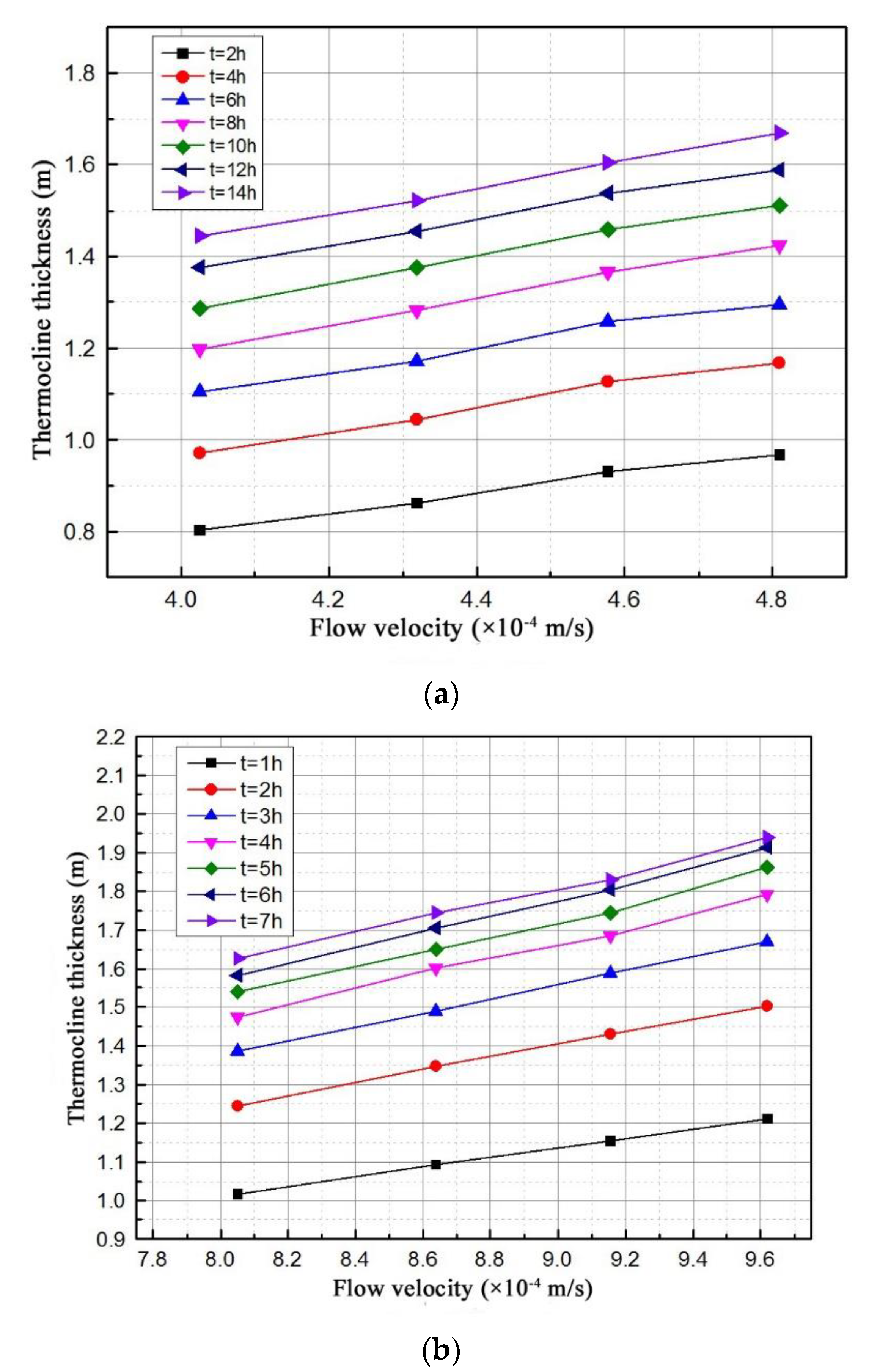 Applsci 12 03908 g007