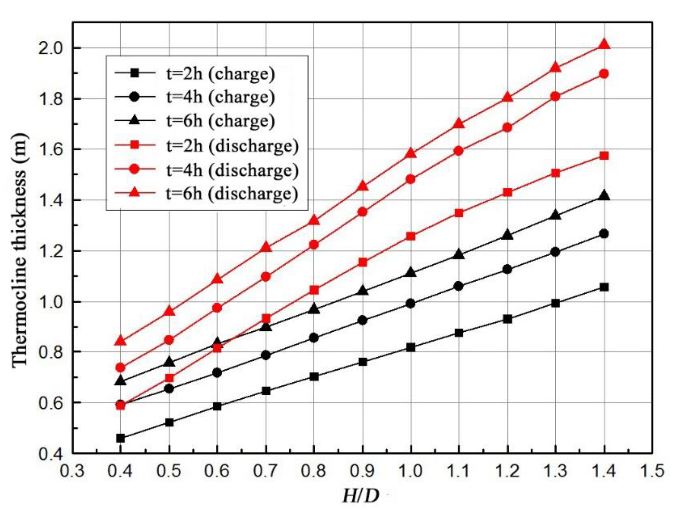 Applsci 12 03908 g009