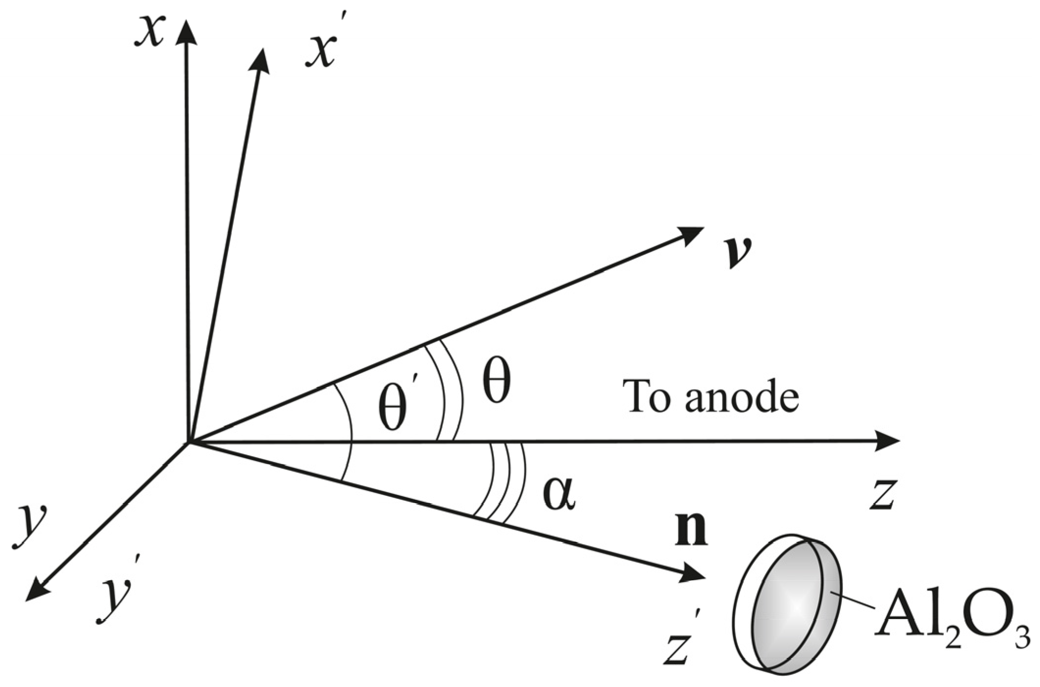 Applsci 12 03915 g002