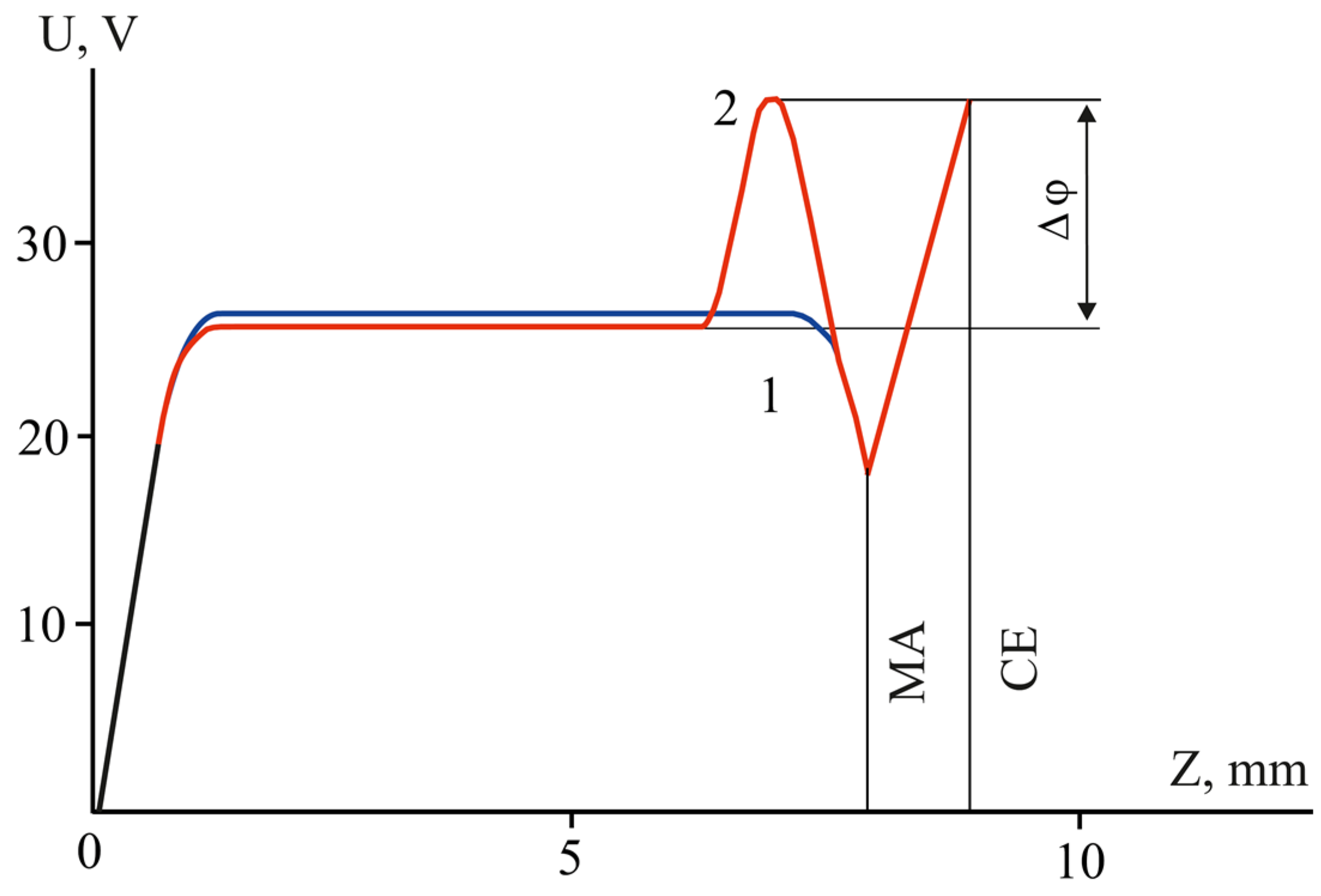 Applsci 12 03915 g004