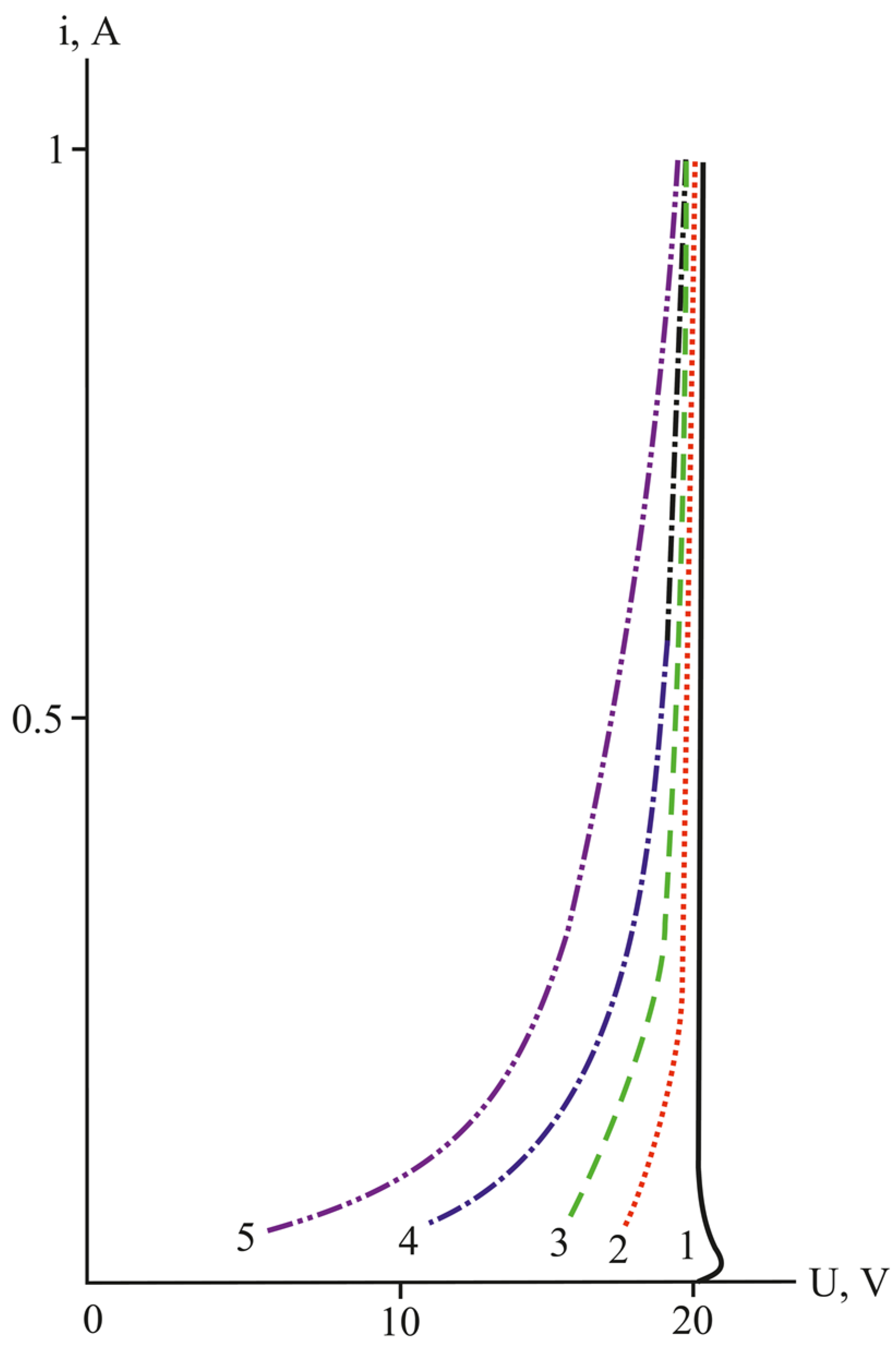 Applsci 12 03915 g005