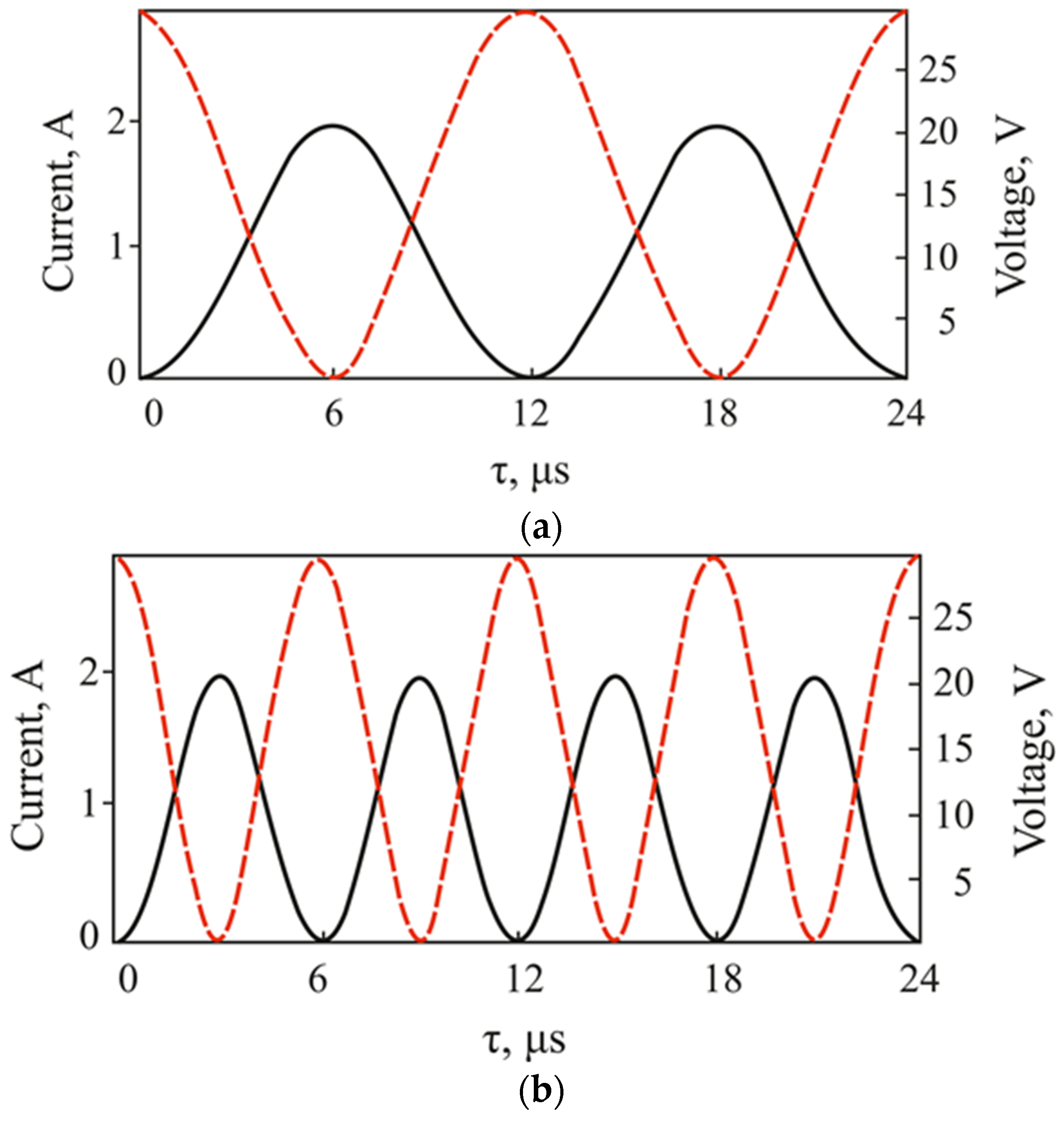Applsci 12 03915 g006