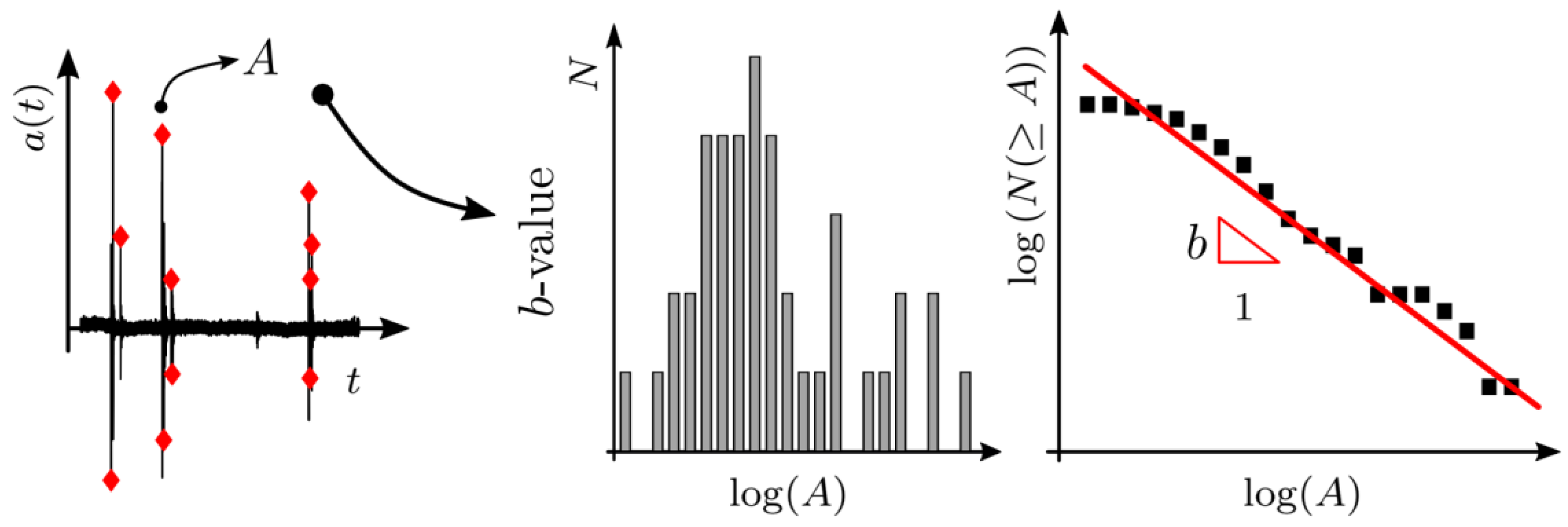 Applsci 12 03918 g001 550