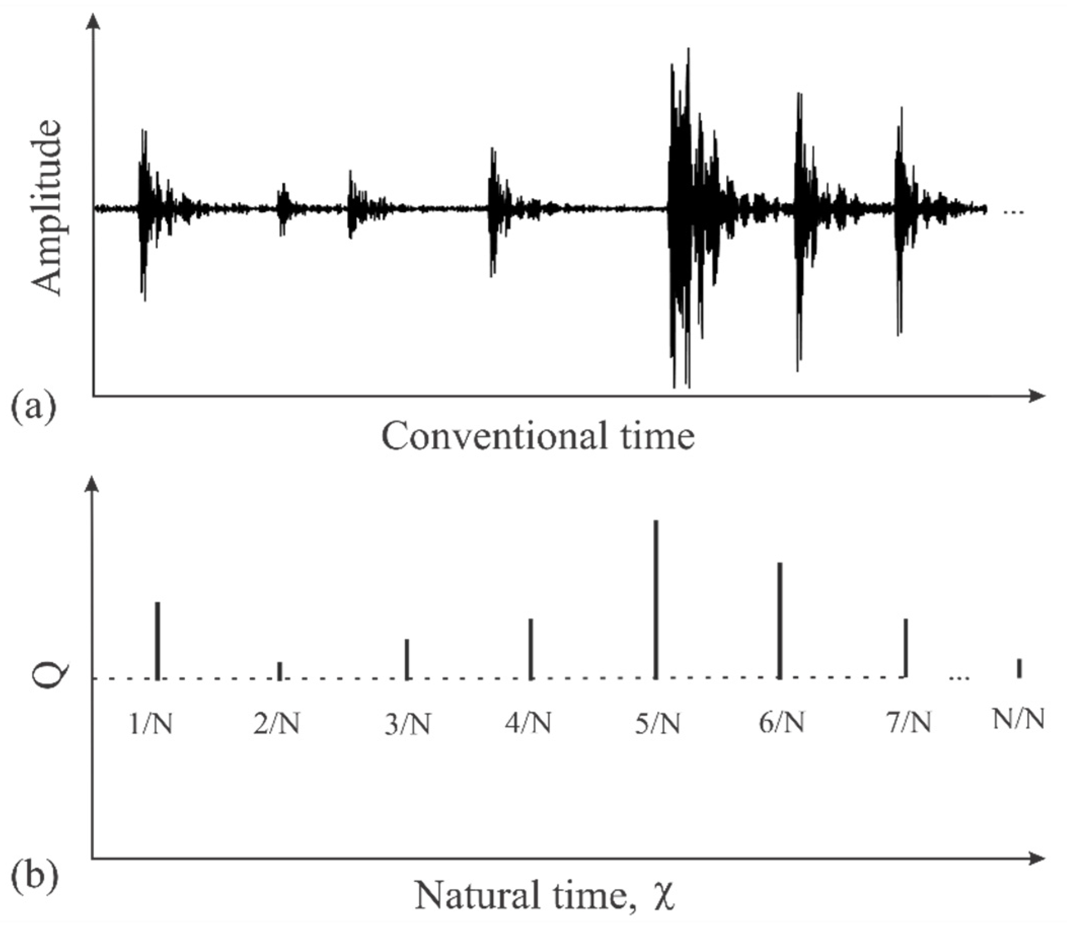 Applsci 12 03918 g002 550