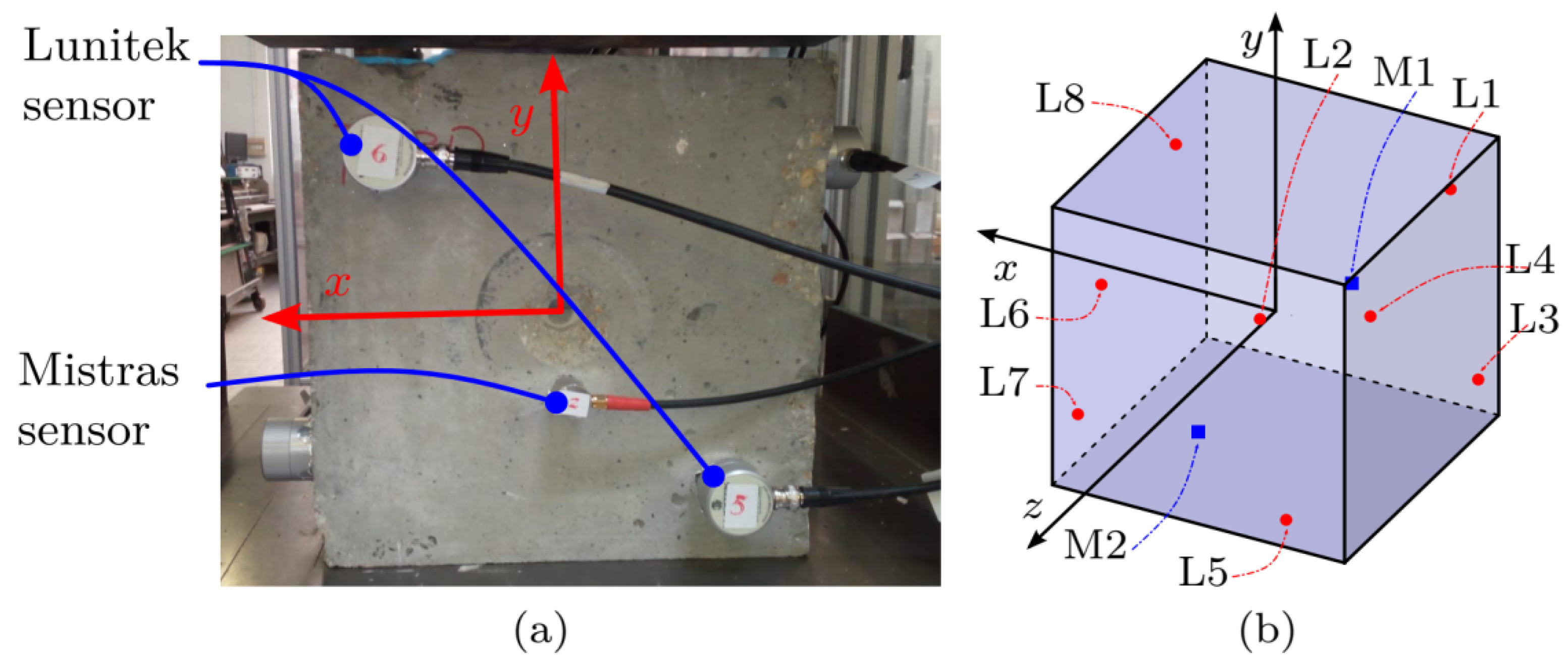 Applsci 12 03918 g004 550