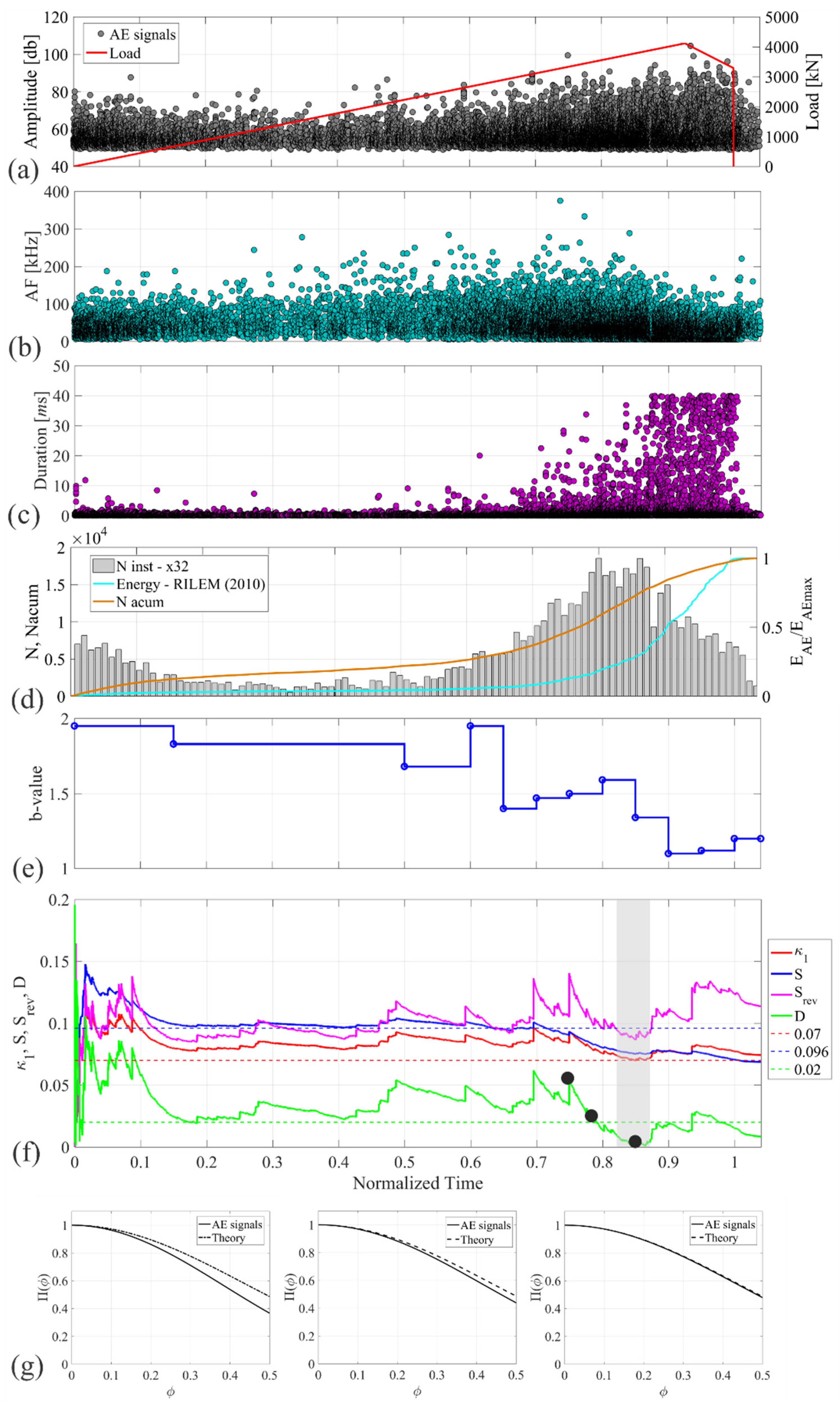 Applsci 12 03918 g005 550