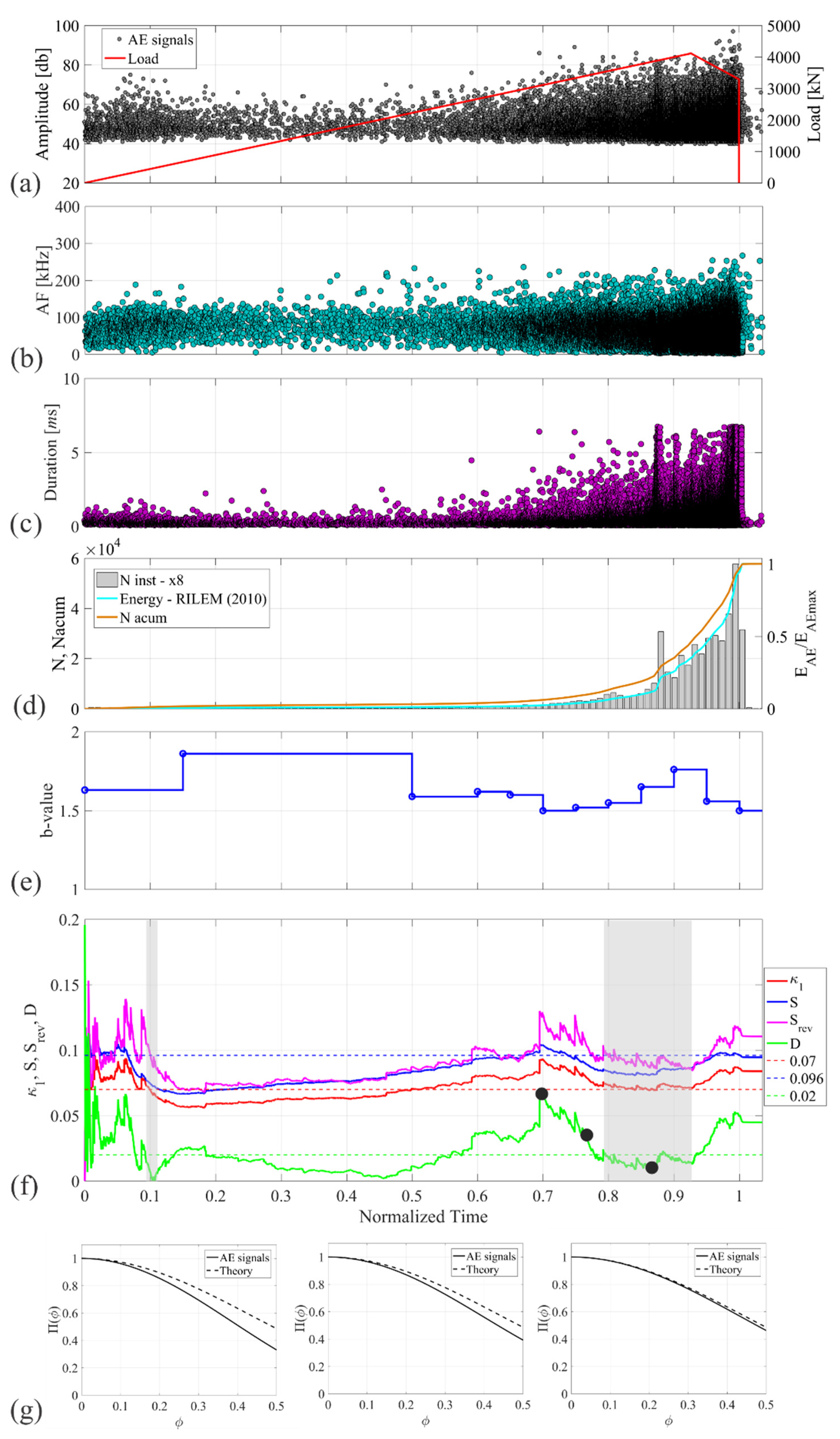 Applsci 12 03918 g006 550