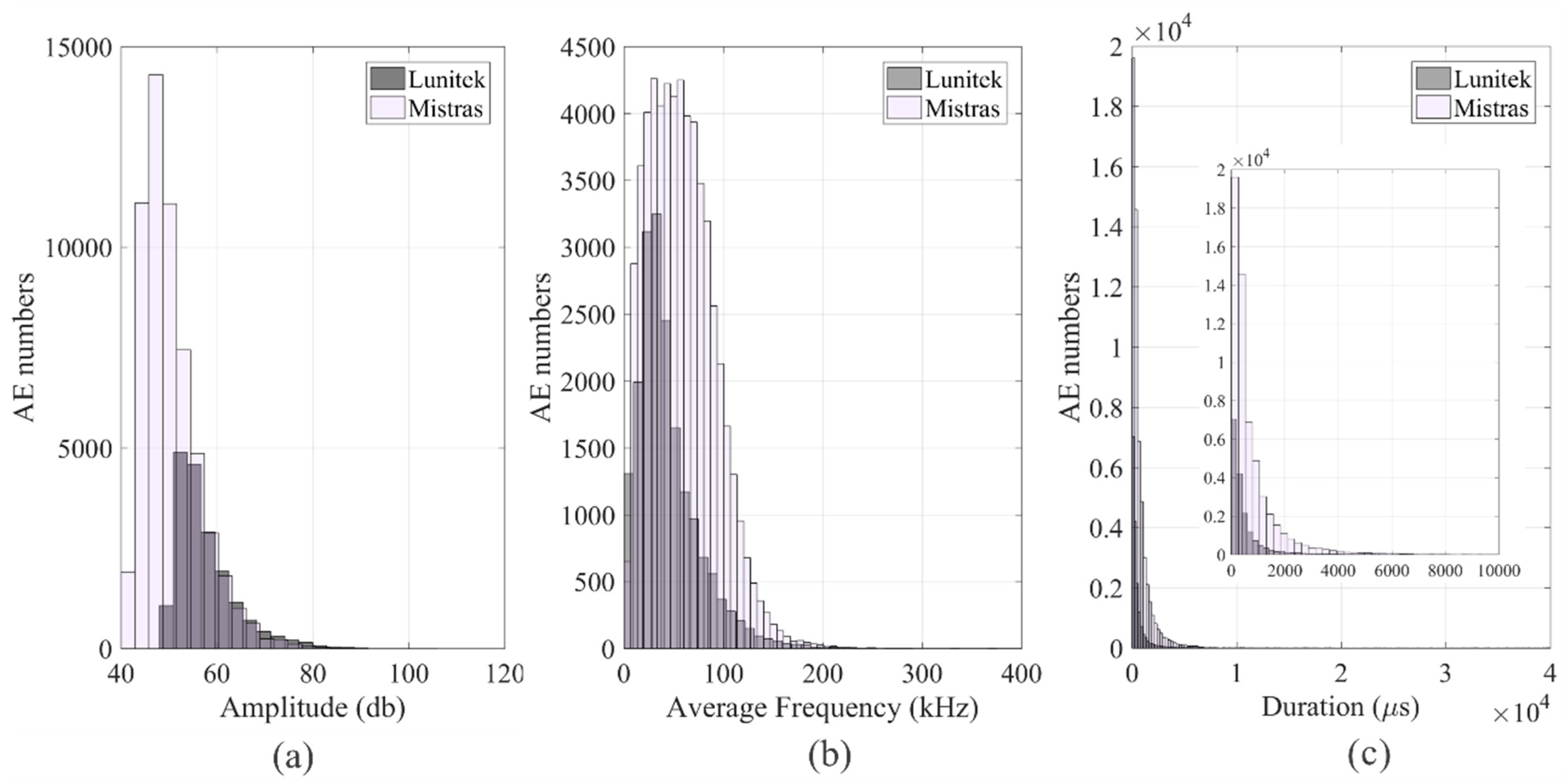 Applsci 12 03918 g008 550