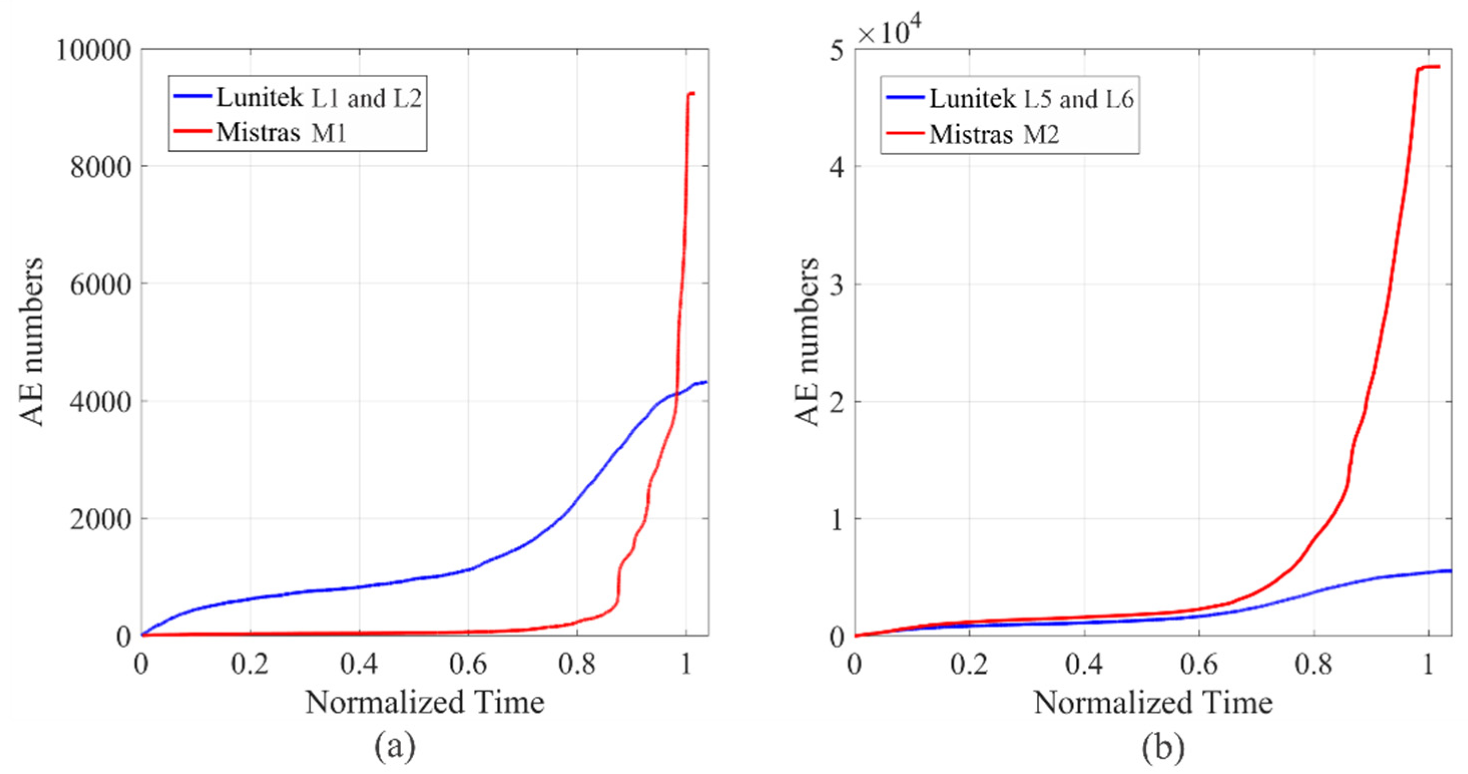 Applsci 12 03918 g010 550